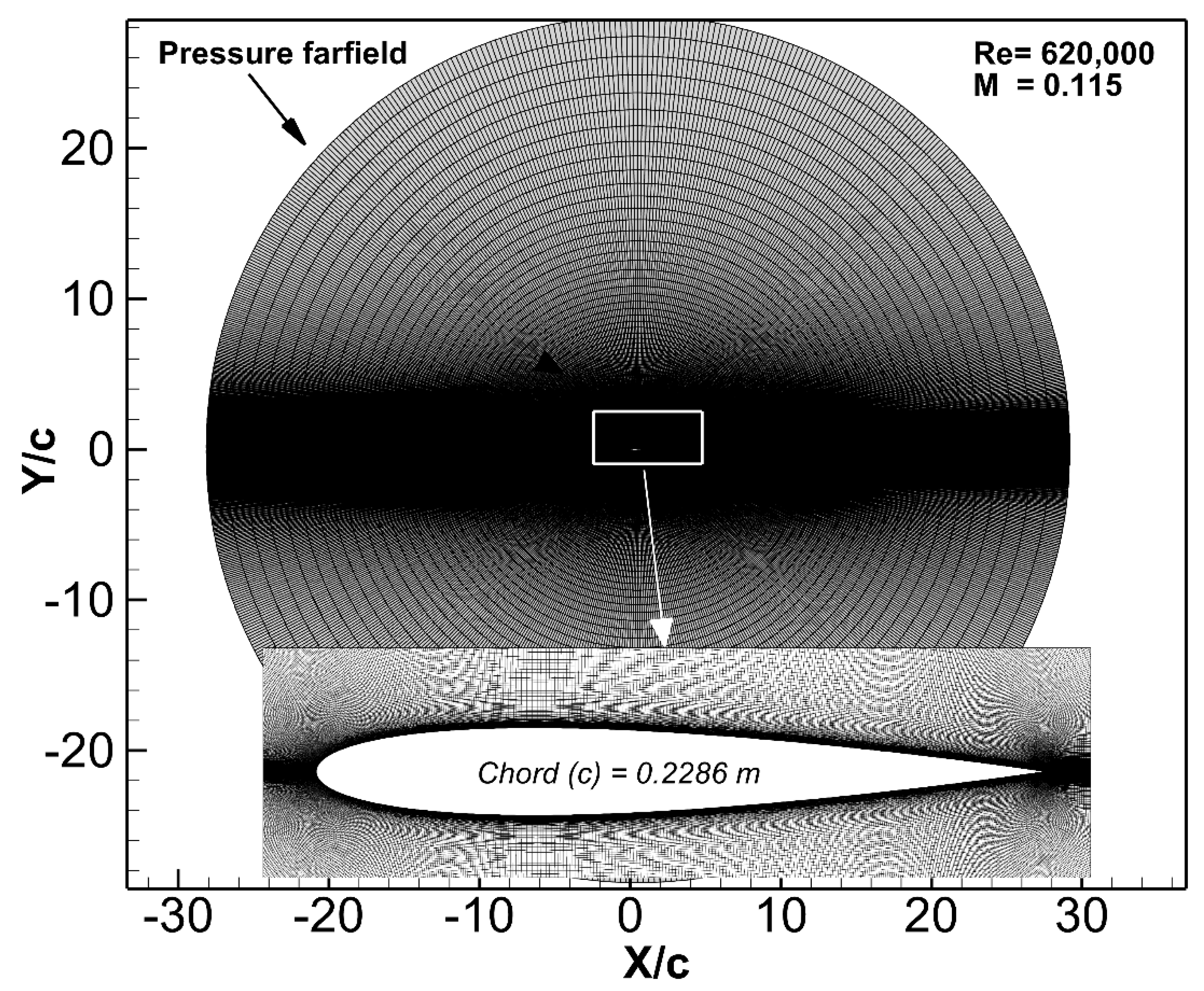 Fluids 06 00180 g004