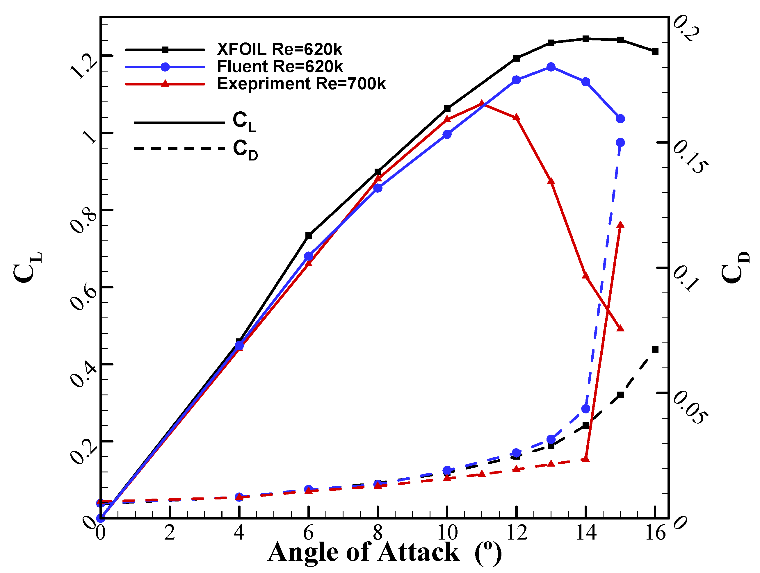 Fluids 06 00180 g005