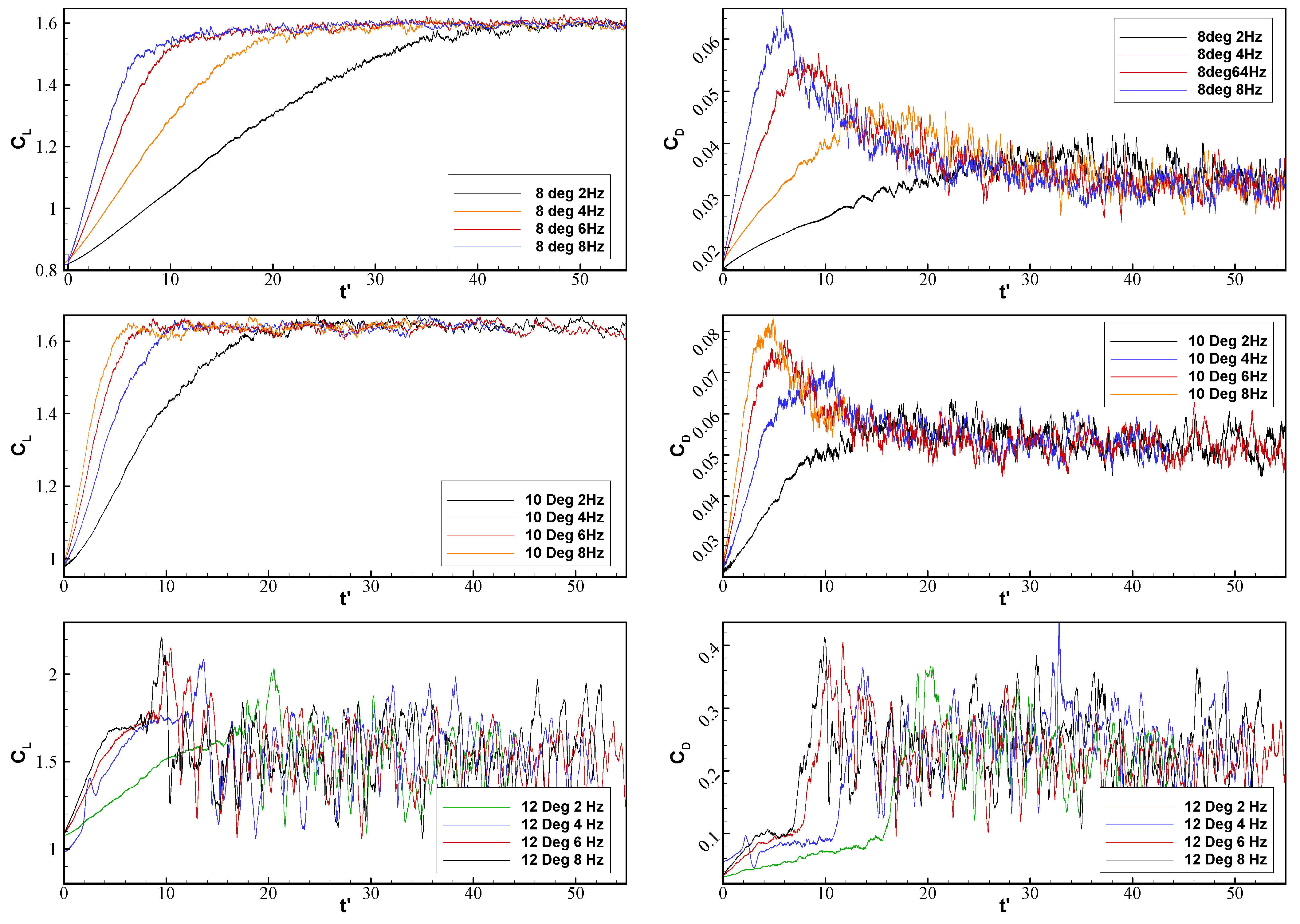 Fluids 06 00180 g006