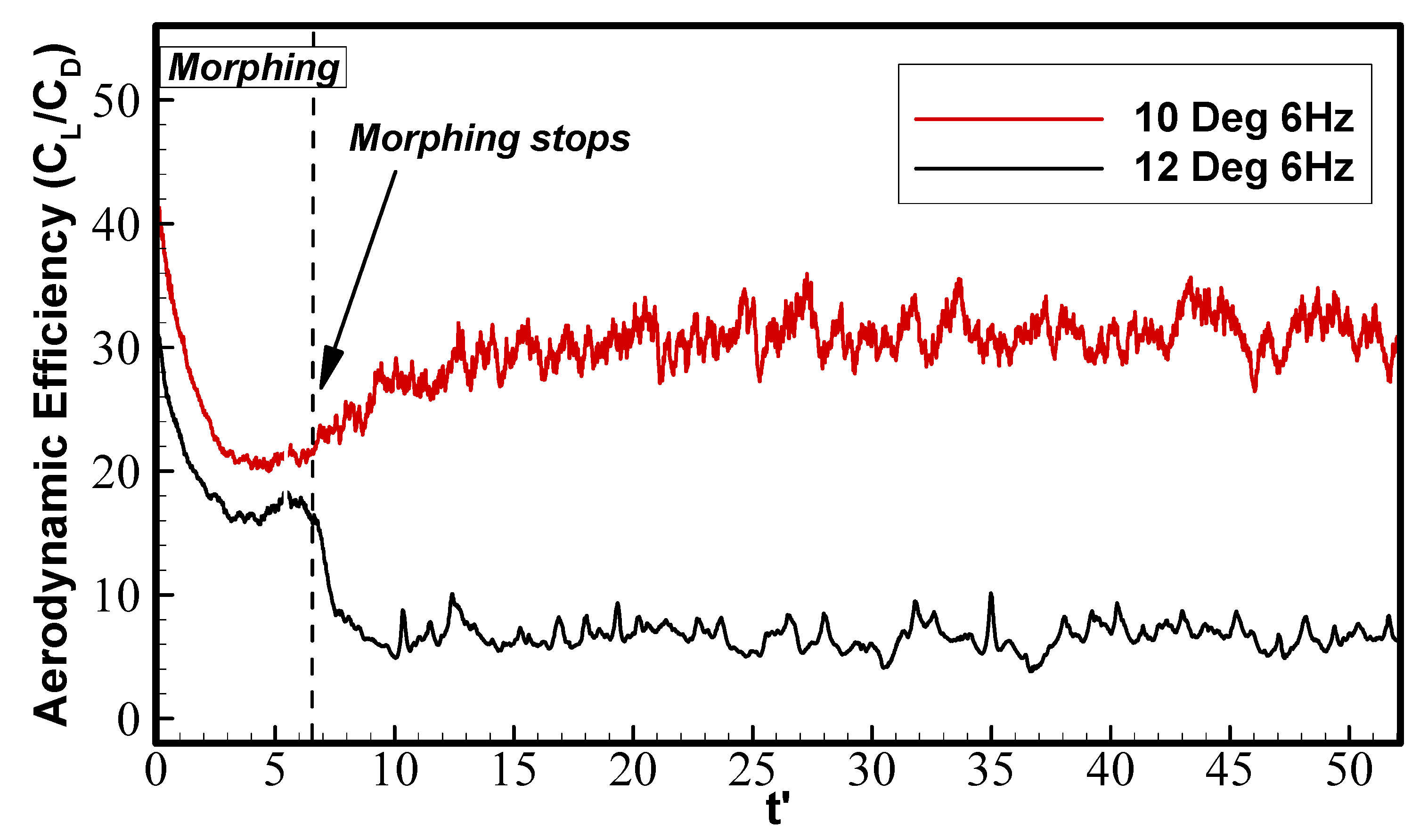 Fluids 06 00180 g007
