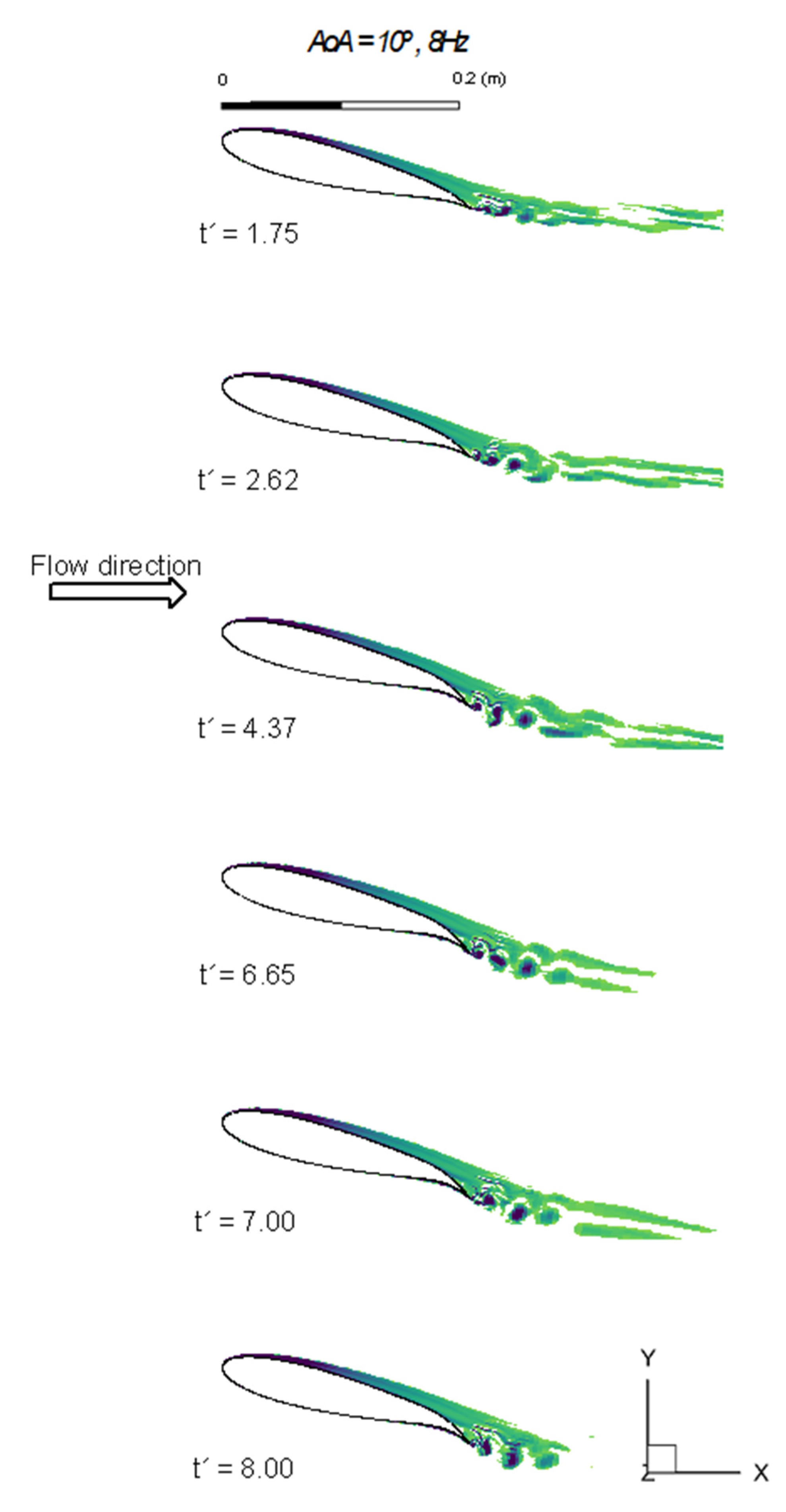 Fluids 06 00180 g008