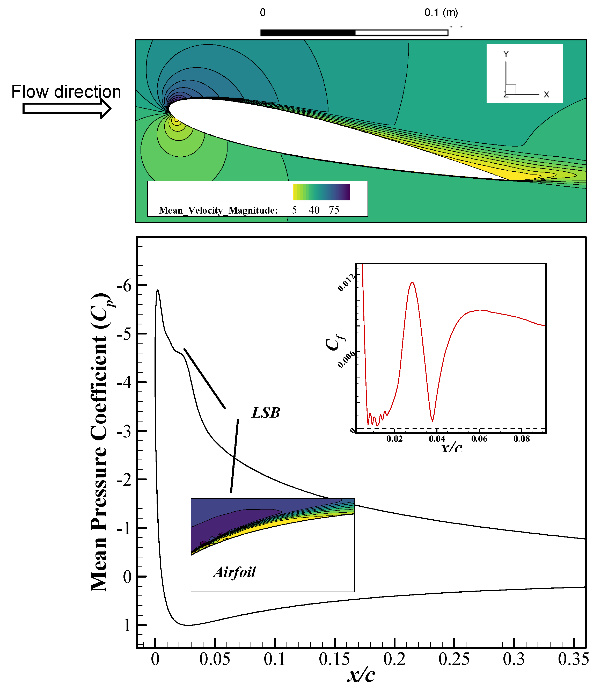 Fluids 06 00180 g010