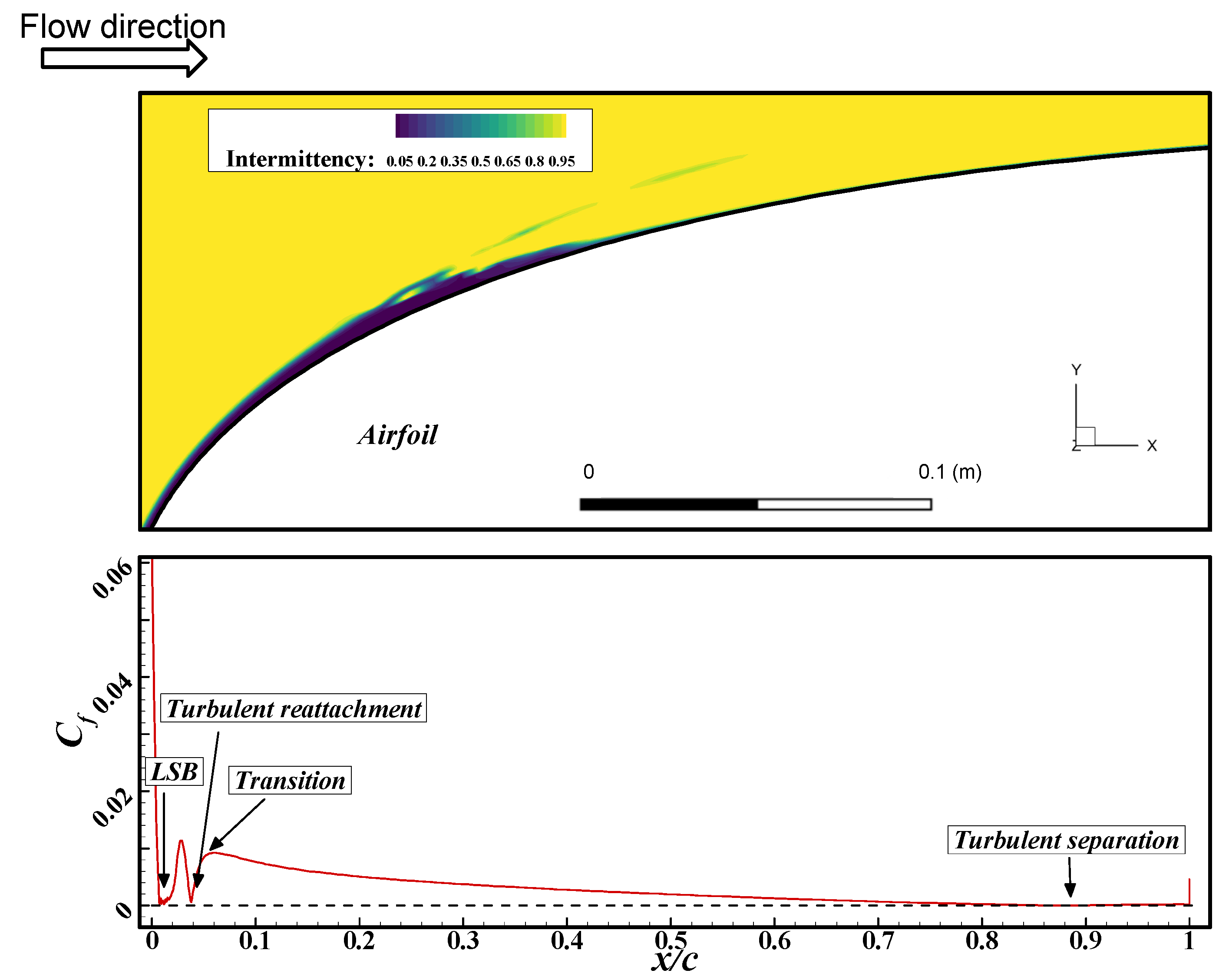 Fluids 06 00180 g011