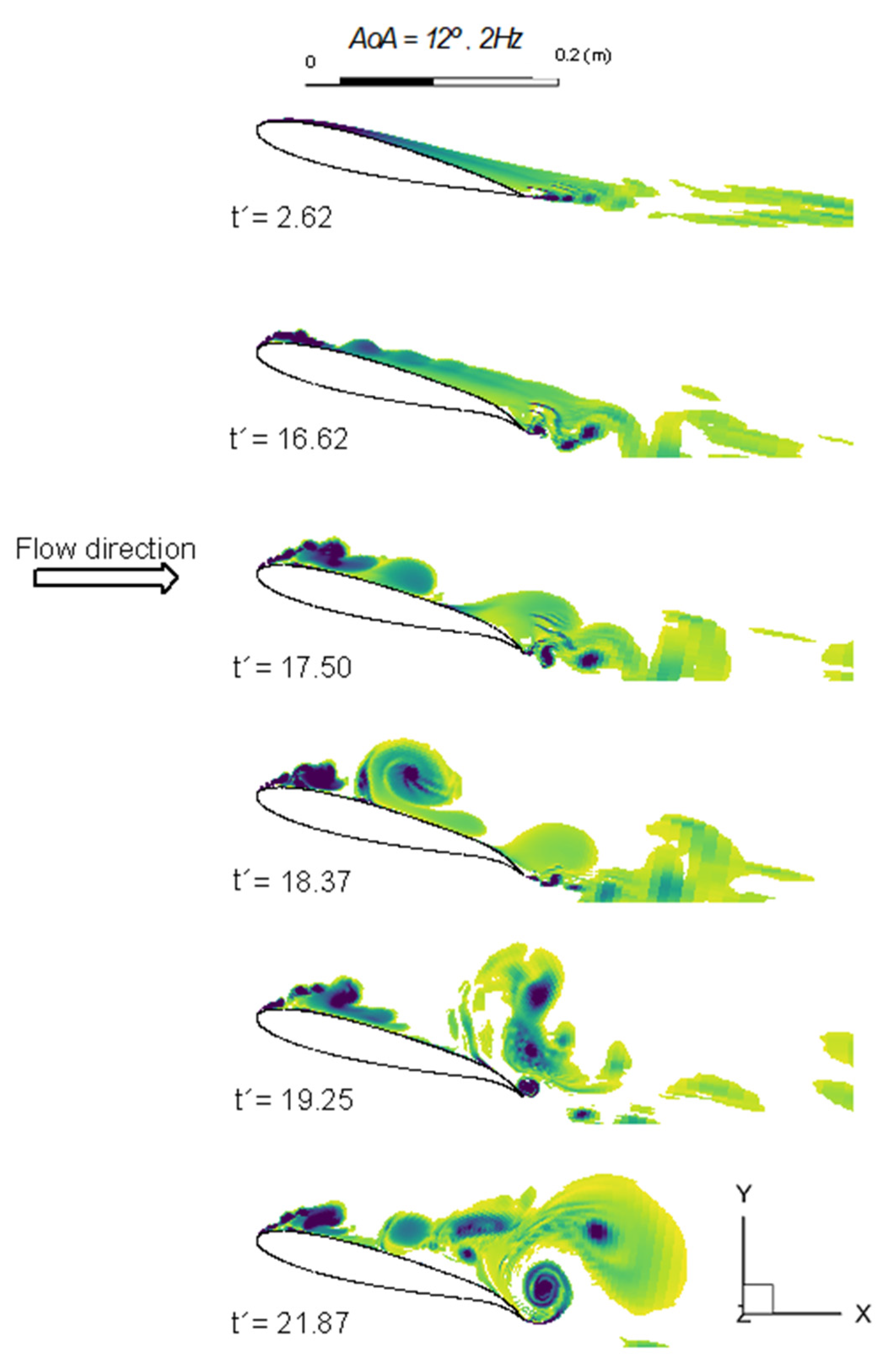 Fluids 06 00180 g012