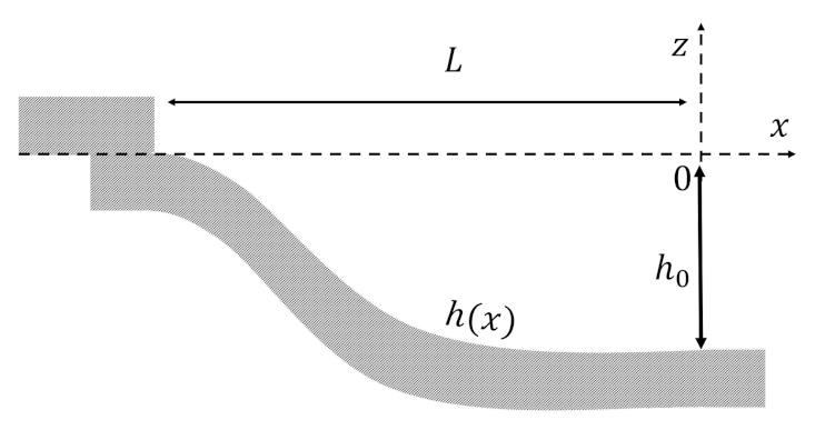 Fluids 06 00181 g002