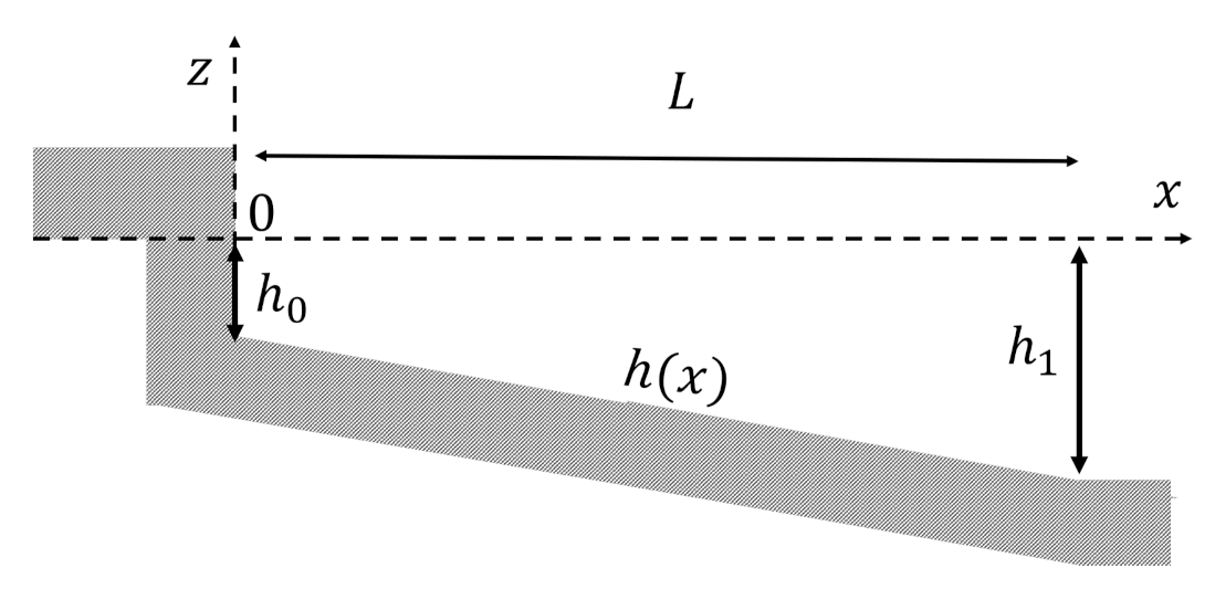 Fluids 06 00181 g004