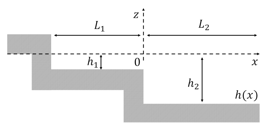 Fluids 06 00181 g005