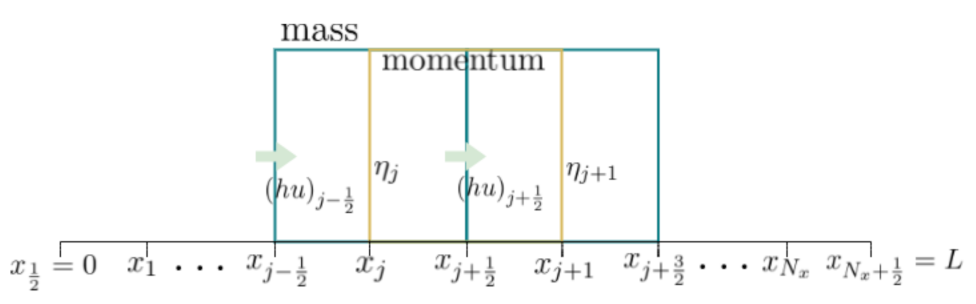 Fluids 06 00181 g006
