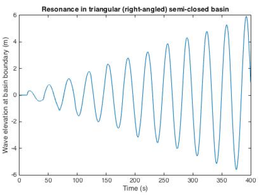Fluids 06 00181 g008