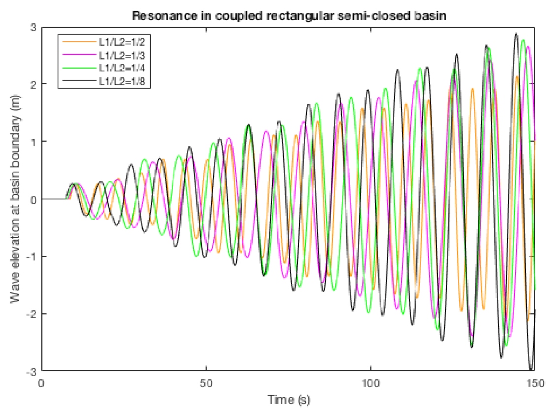 Fluids 06 00181 g010