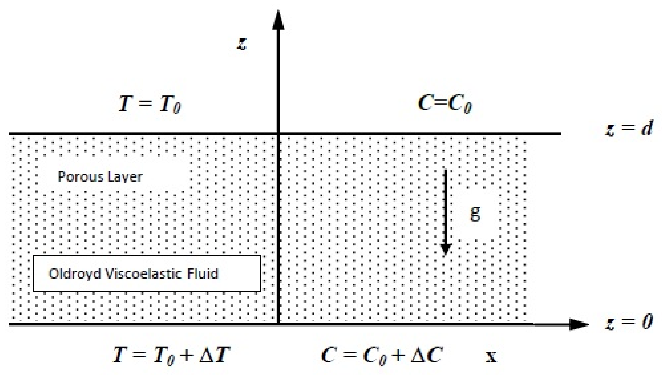 Fluids 06 00182 g001