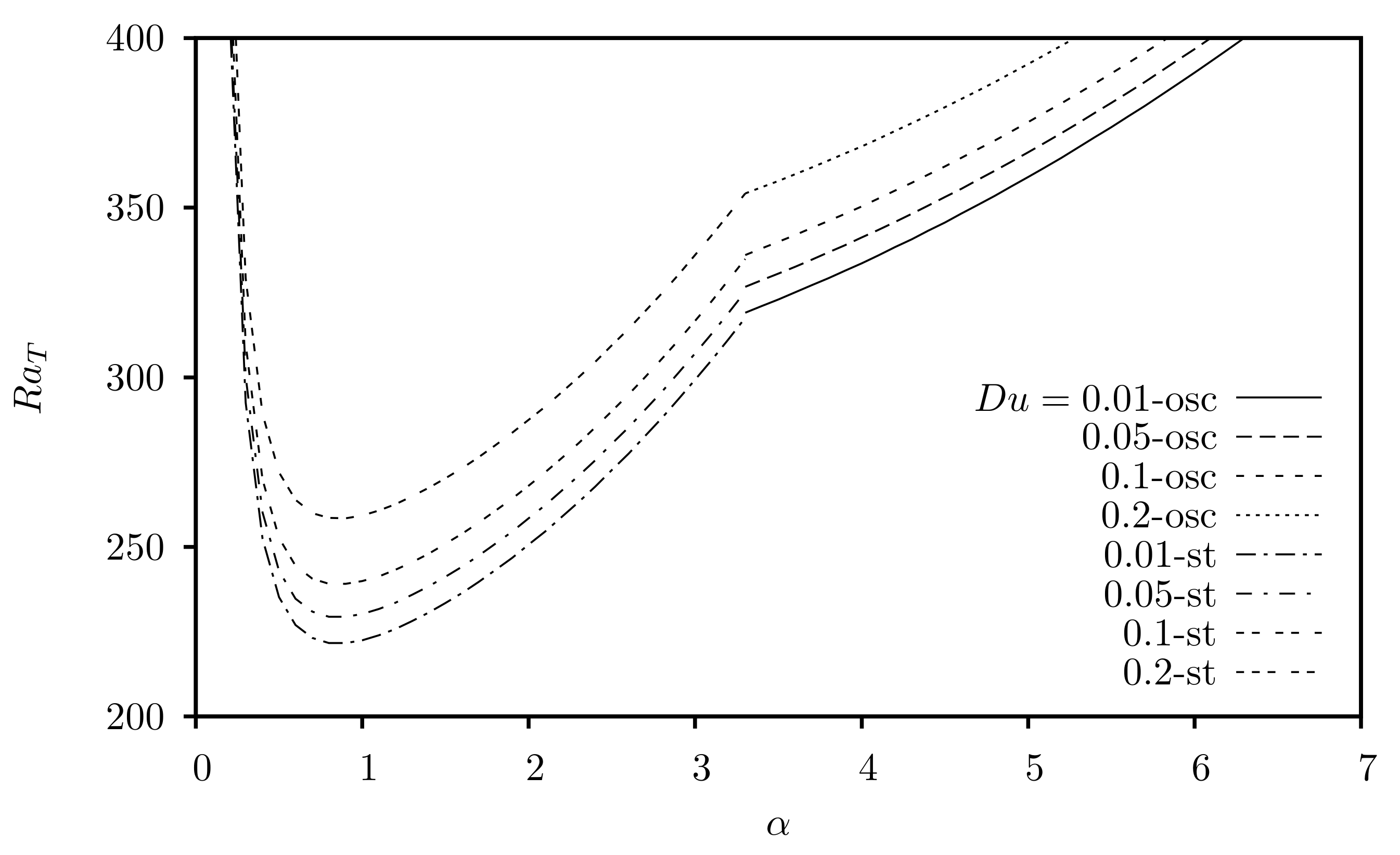 Fluids 06 00182 g002