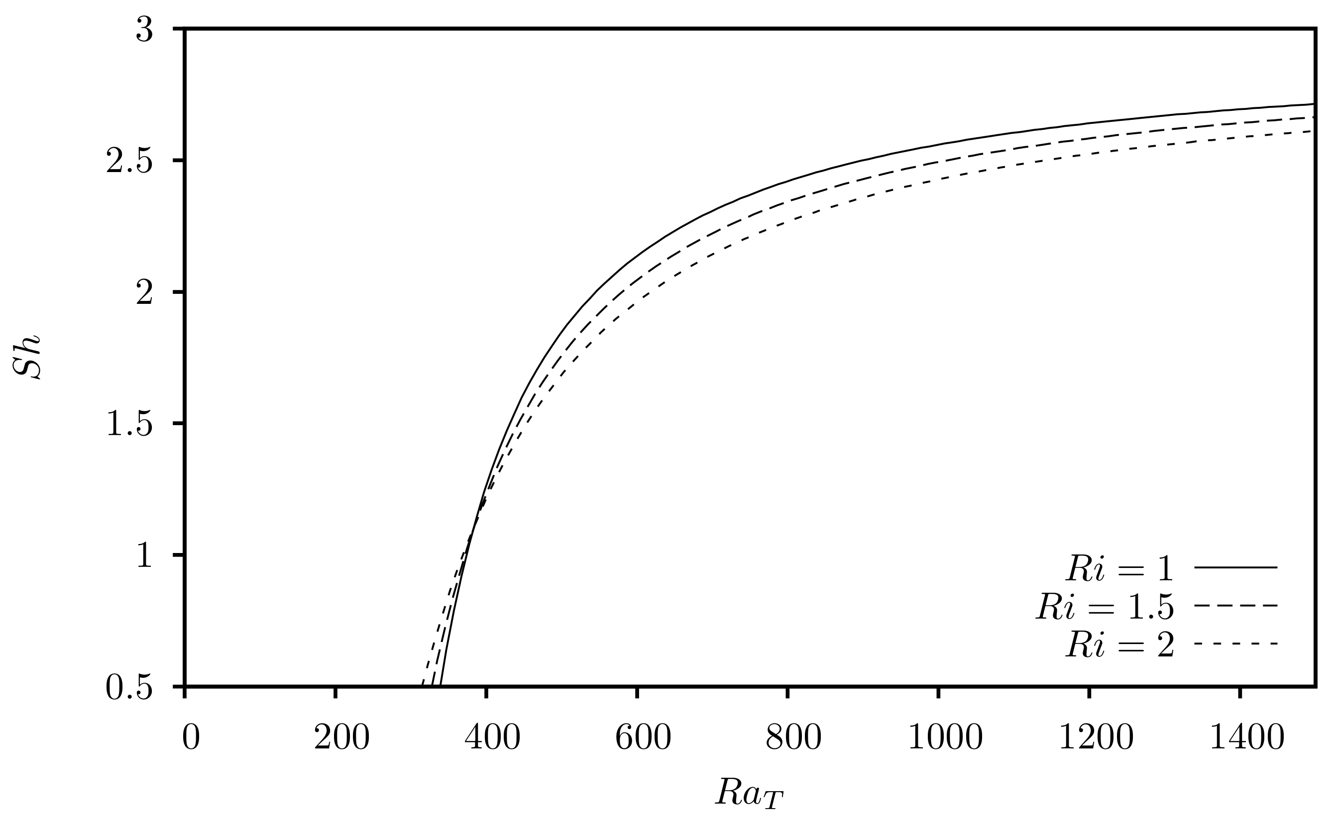 Fluids 06 00182 g015
