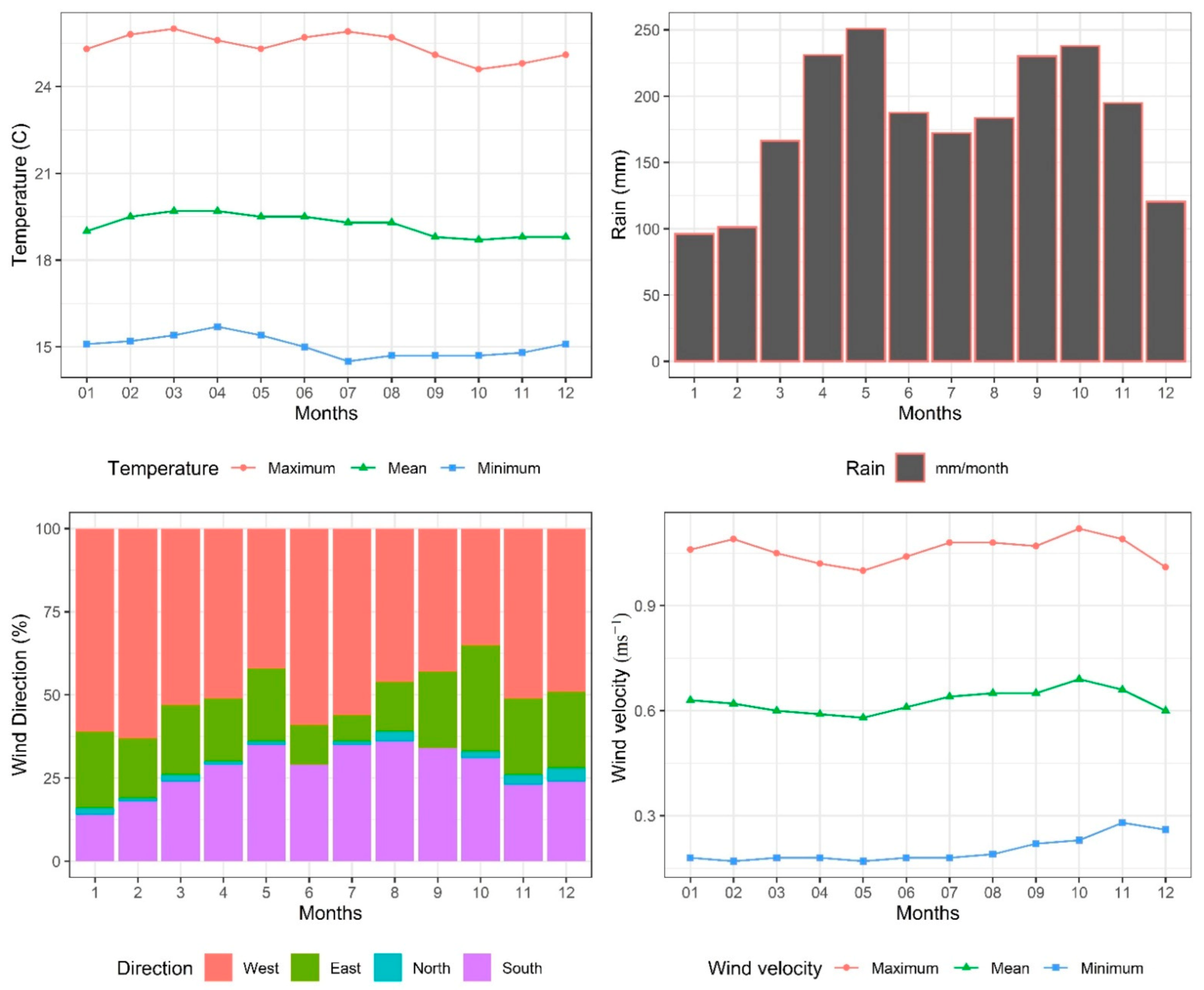 Fluids 06 00183 g003