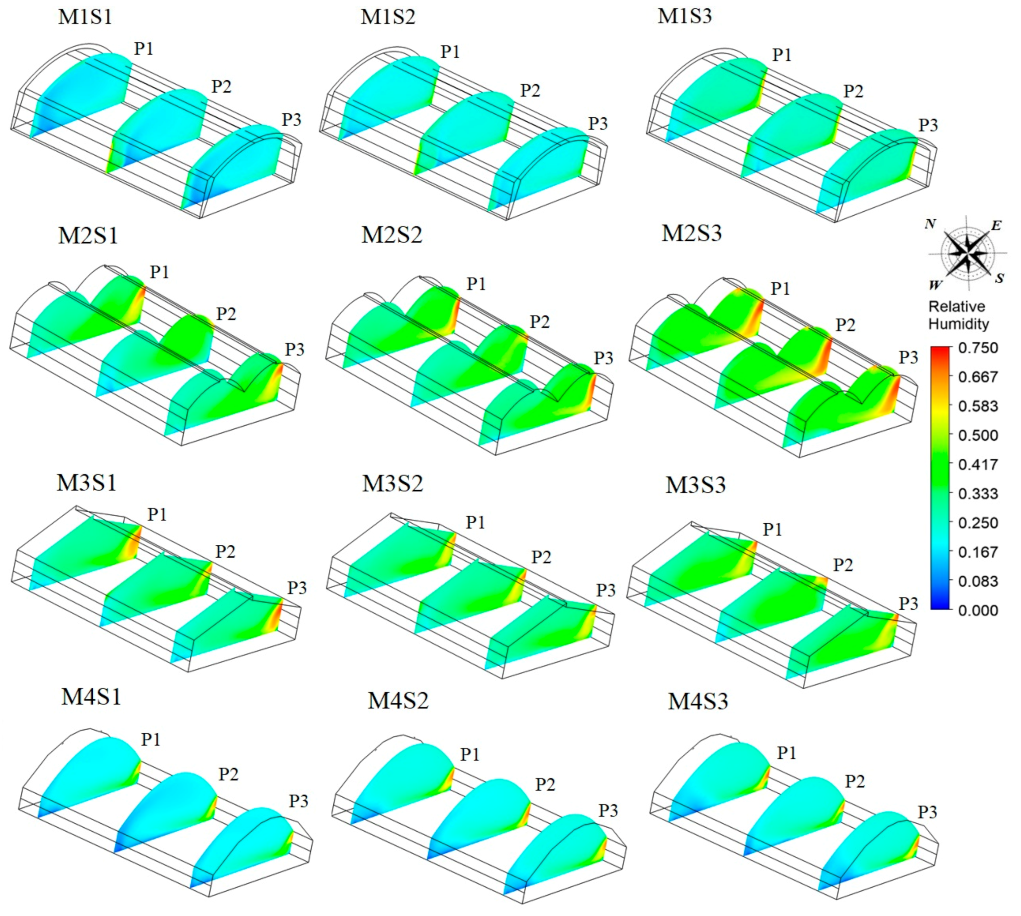 Fluids 06 00183 g007
