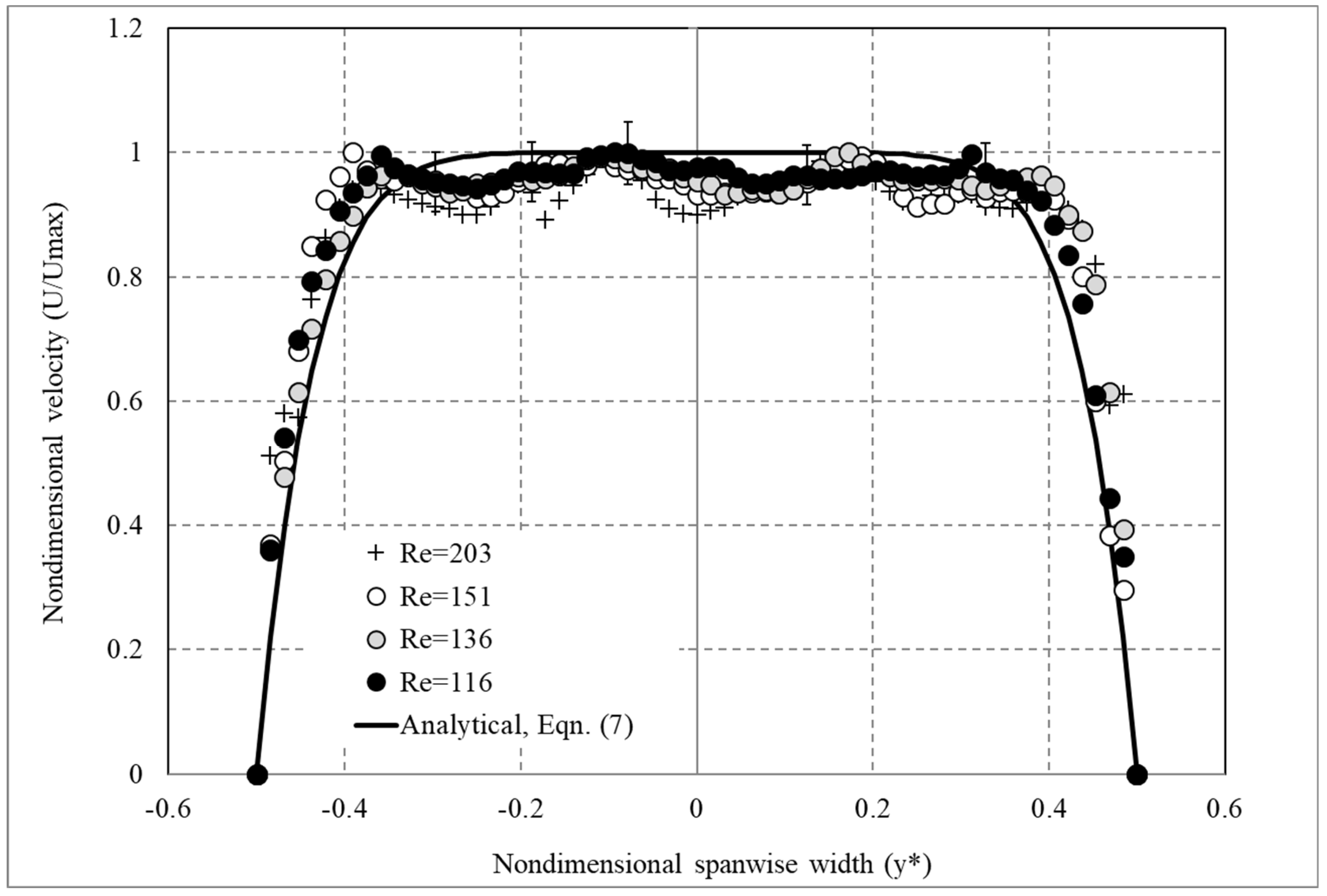 Fluids 06 00184 g003