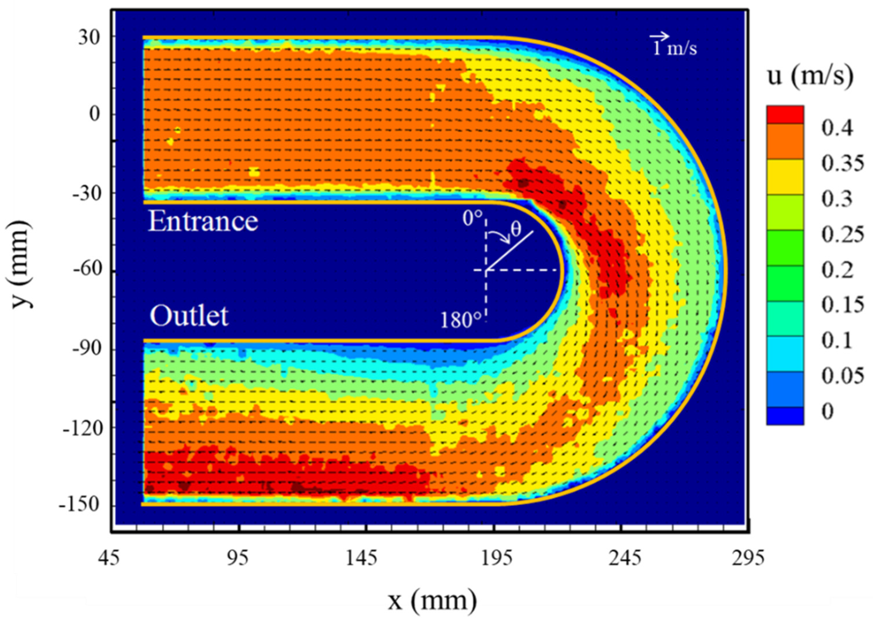 Fluids 06 00184 g004