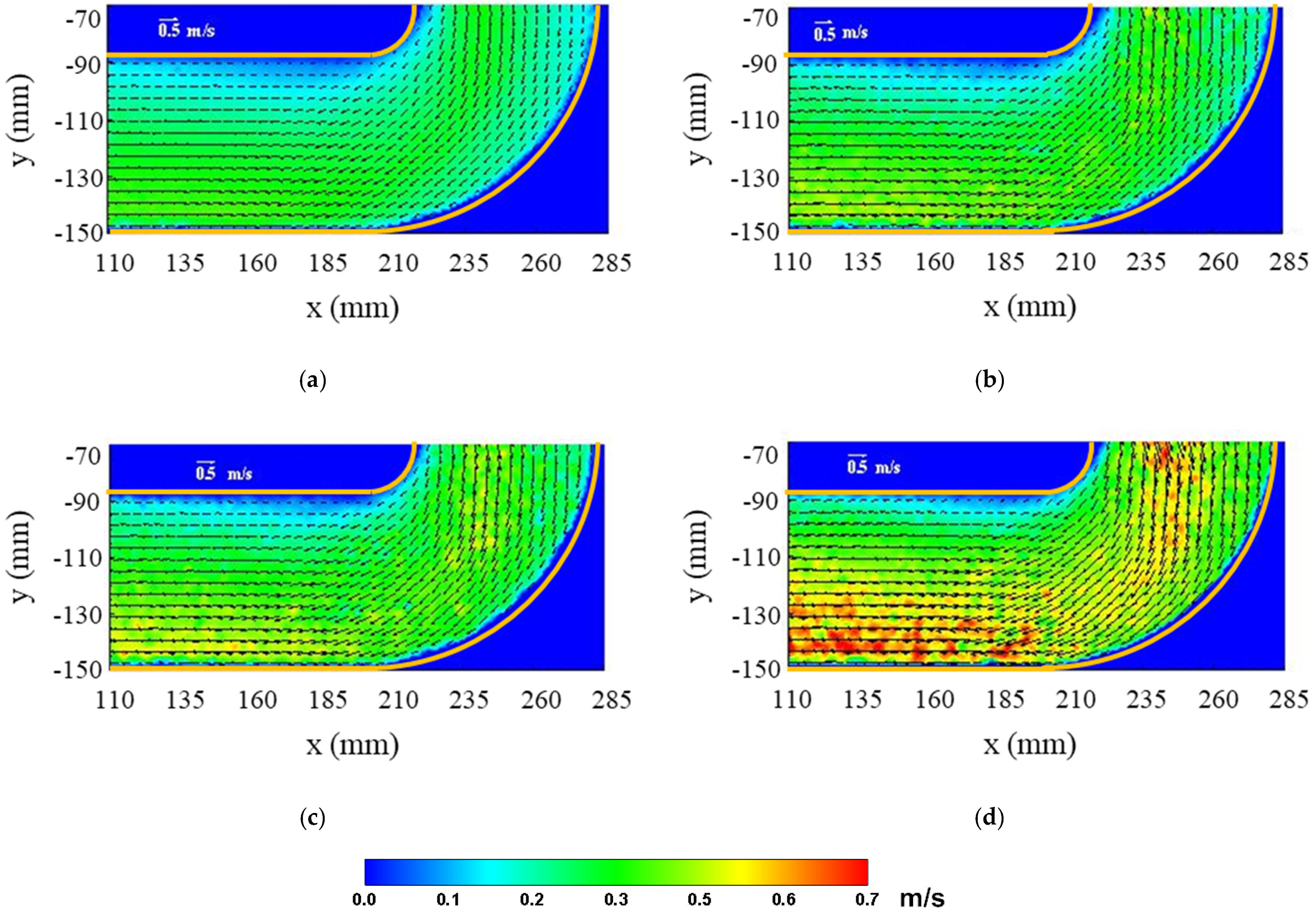 Fluids 06 00184 g005