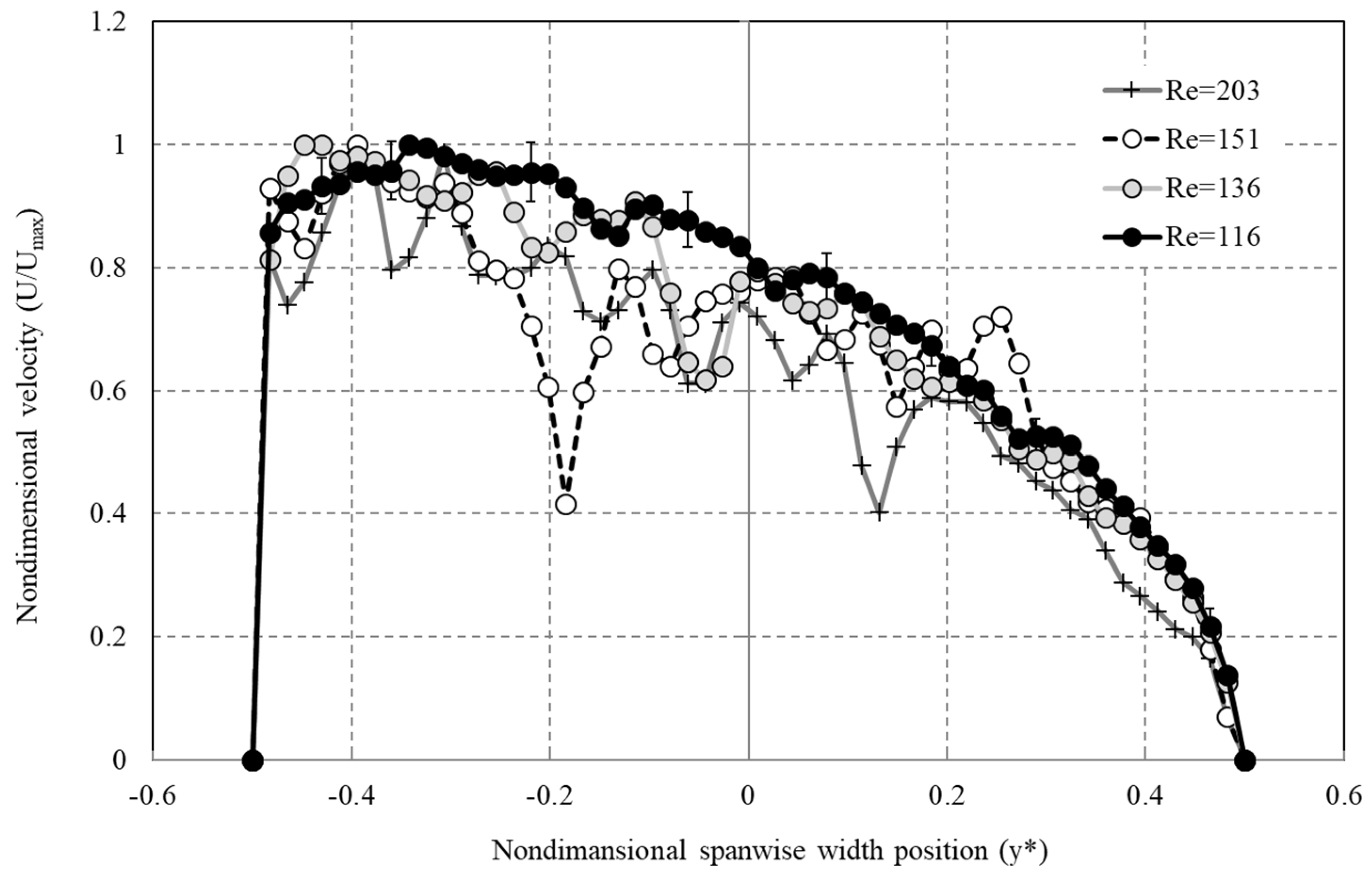 Fluids 06 00184 g008