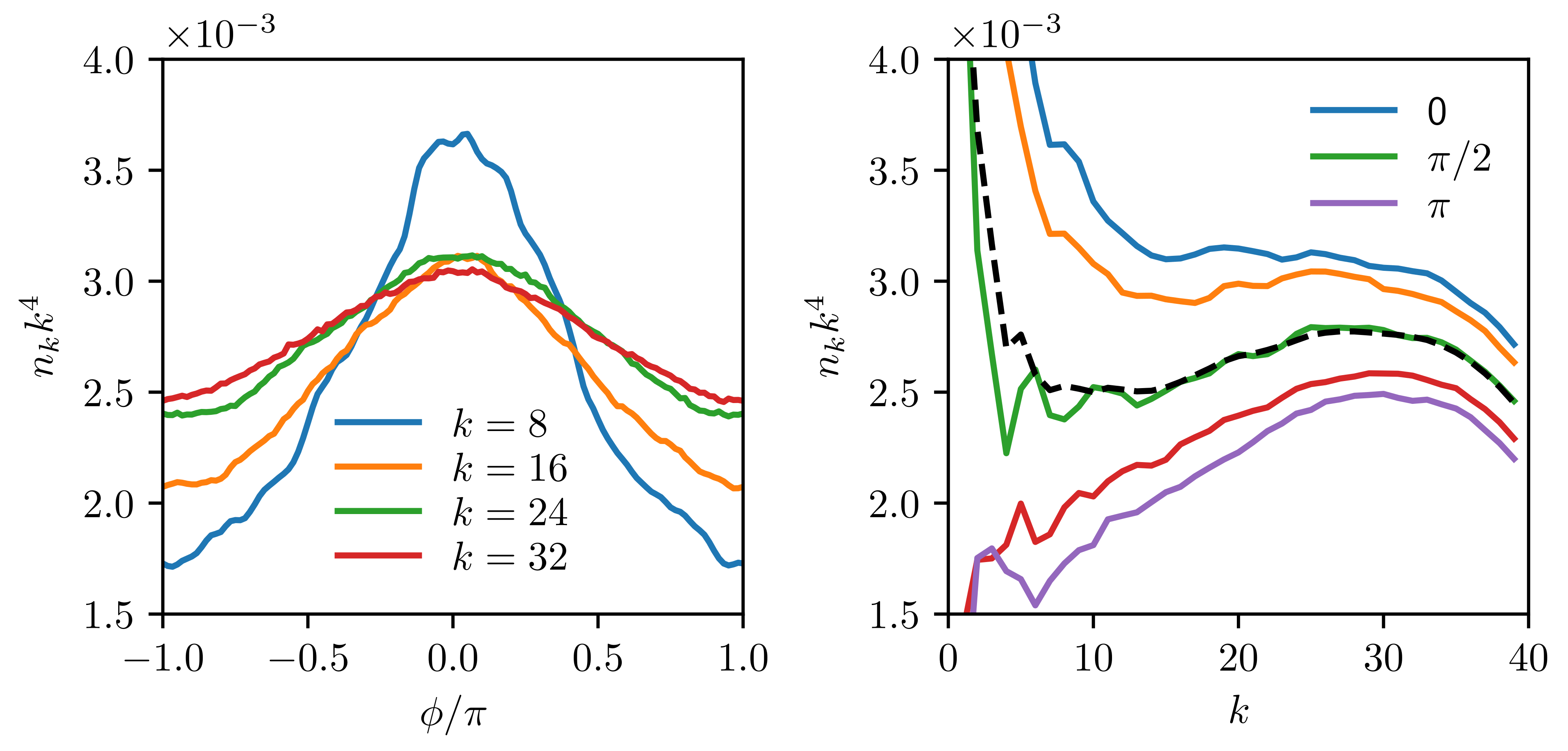 Fluids 06 00185 g004