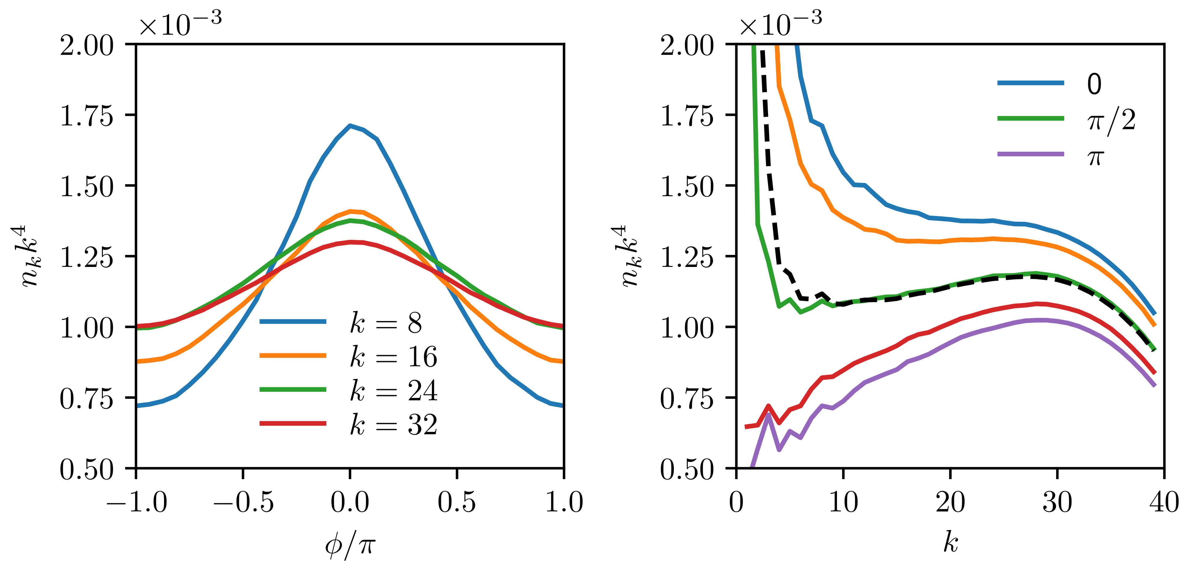 Fluids 06 00185 g005