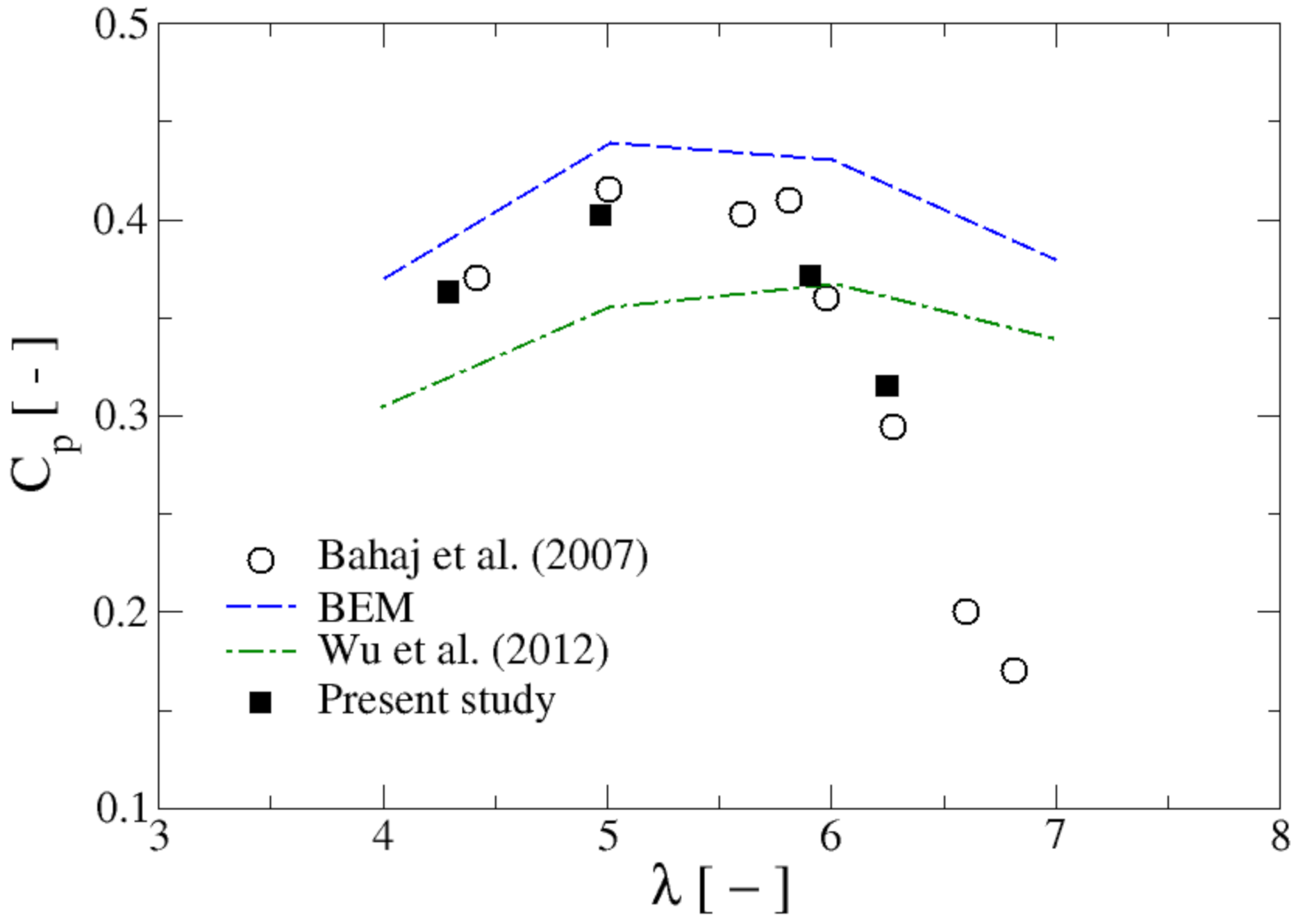 Fluids 06 00186 g005