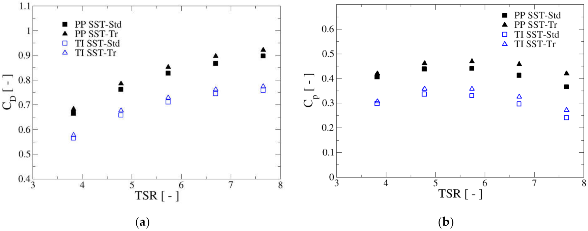 Fluids 06 00186 g009