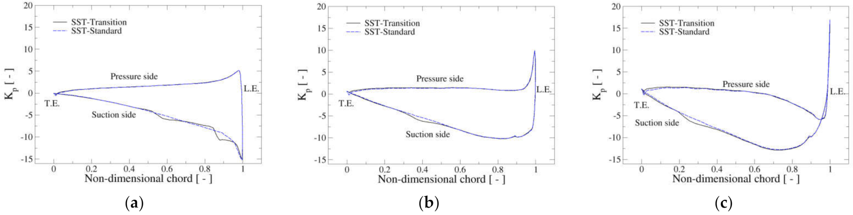 Fluids 06 00186 g011