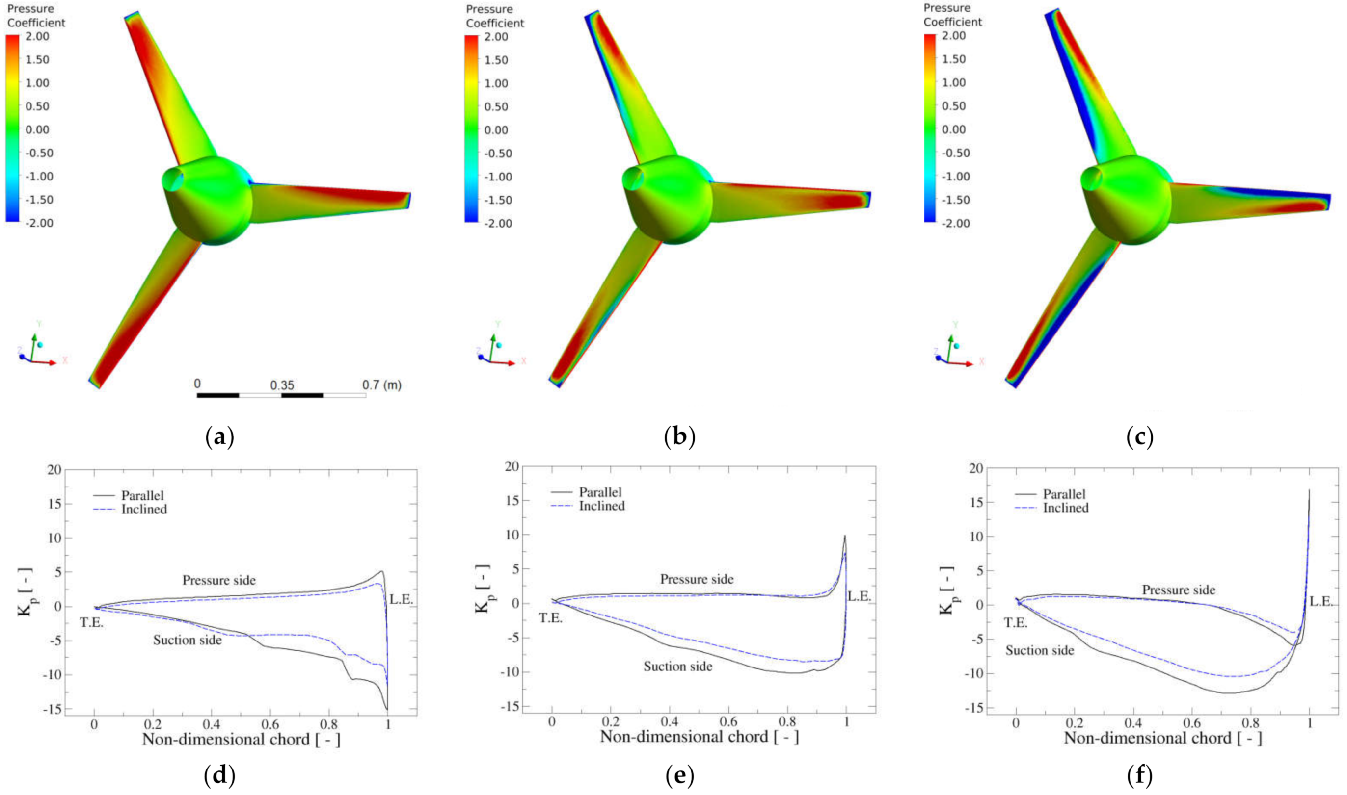 Fluids 06 00186 g012
