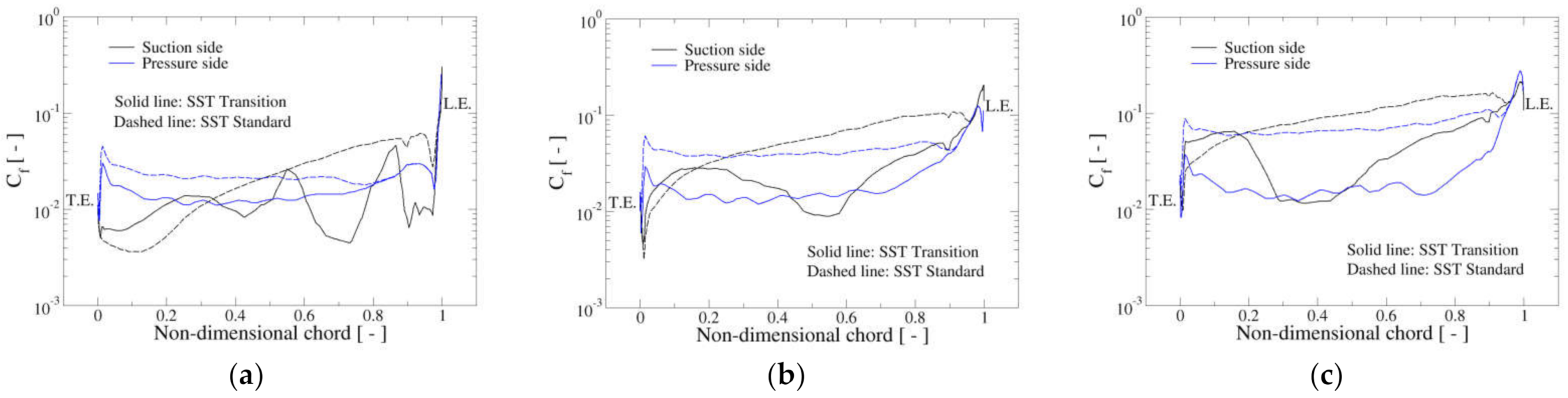 Fluids 06 00186 g014