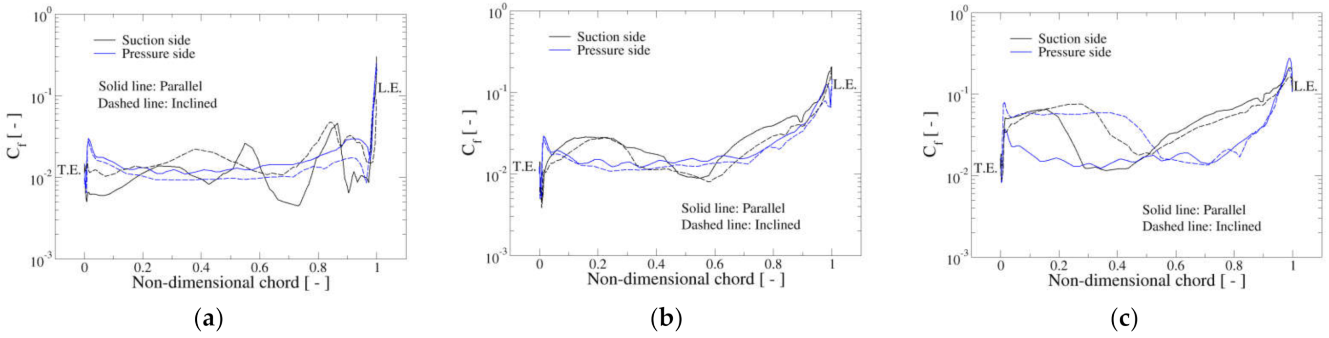 Fluids 06 00186 g016