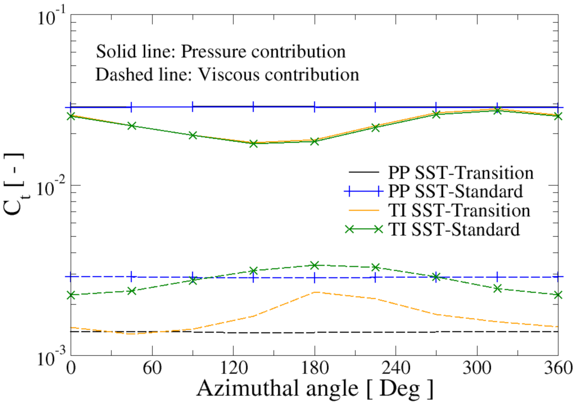 Fluids 06 00186 g017