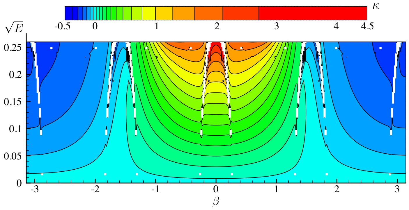 Fluids 06 00187 g005