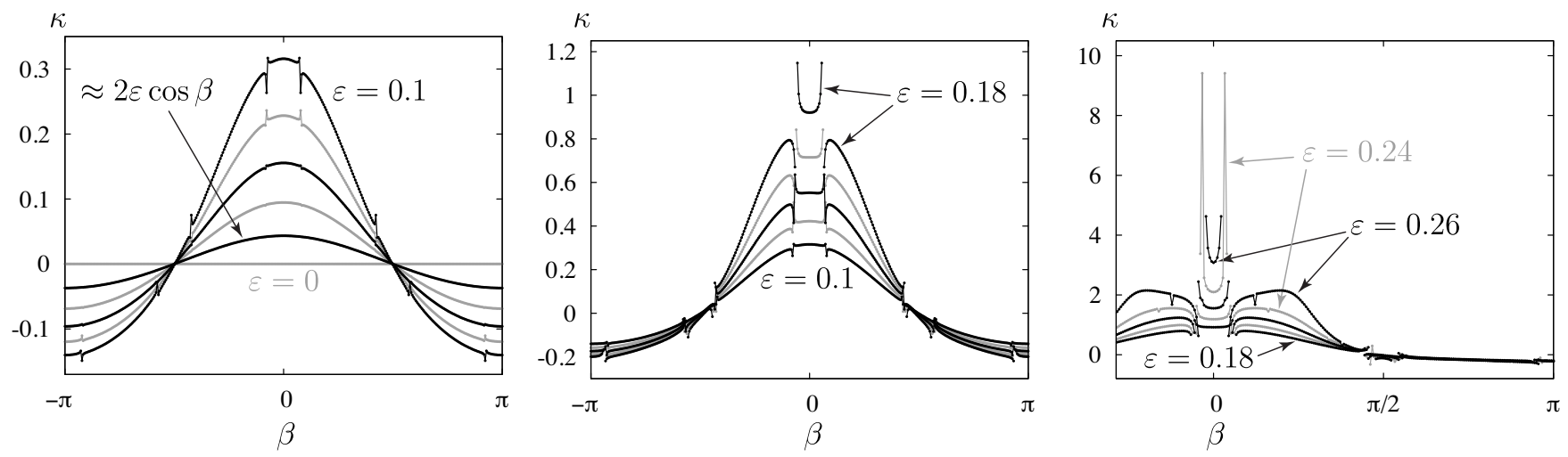 Fluids 06 00187 g006