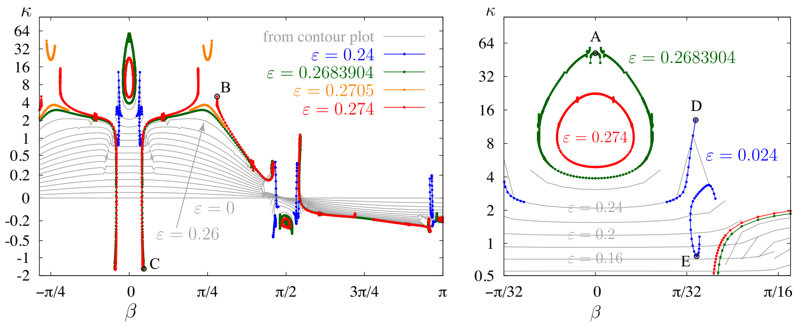 Fluids 06 00187 g007