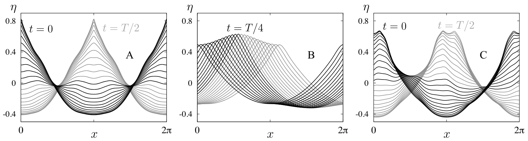 Fluids 06 00187 g009