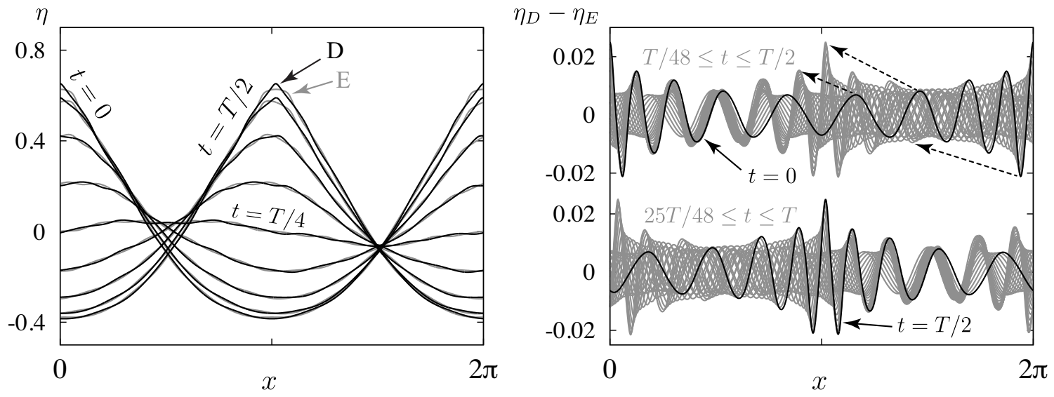 Fluids 06 00187 g010