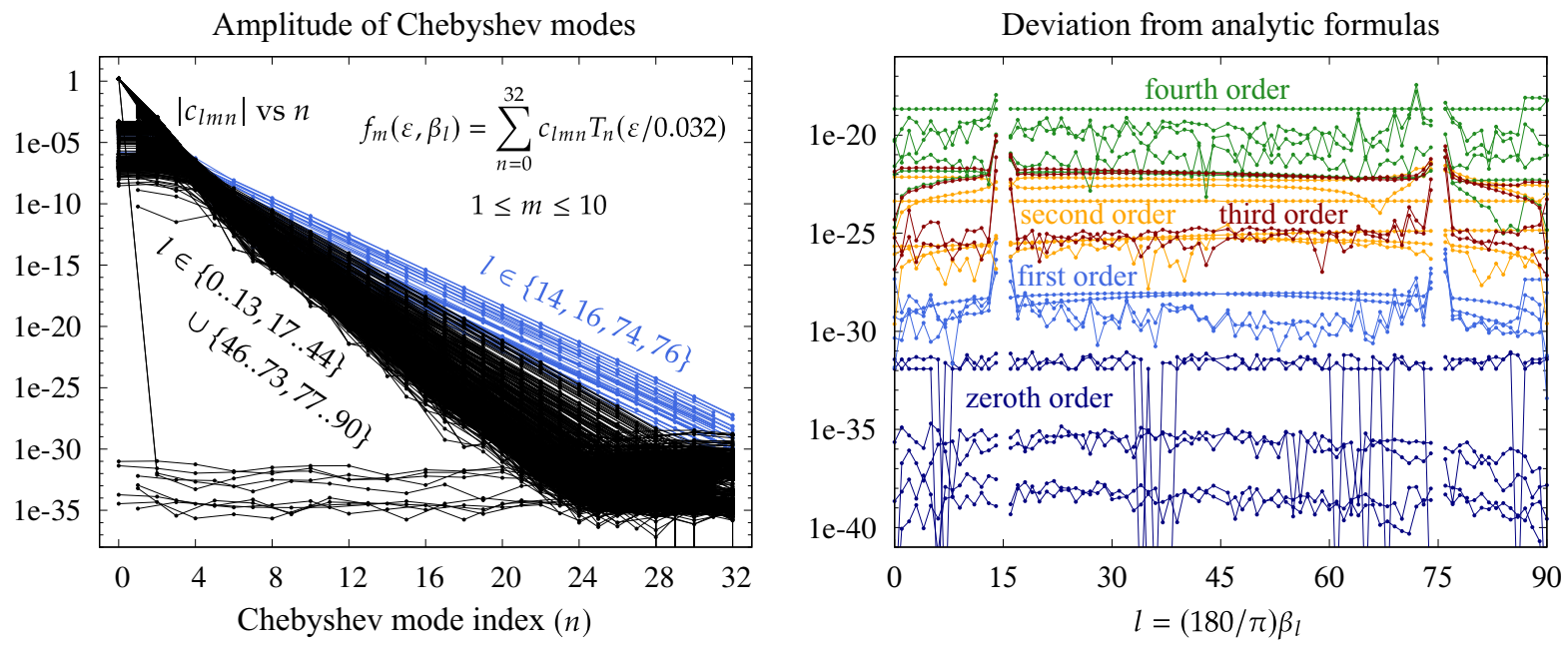 Fluids 06 00187 g012
