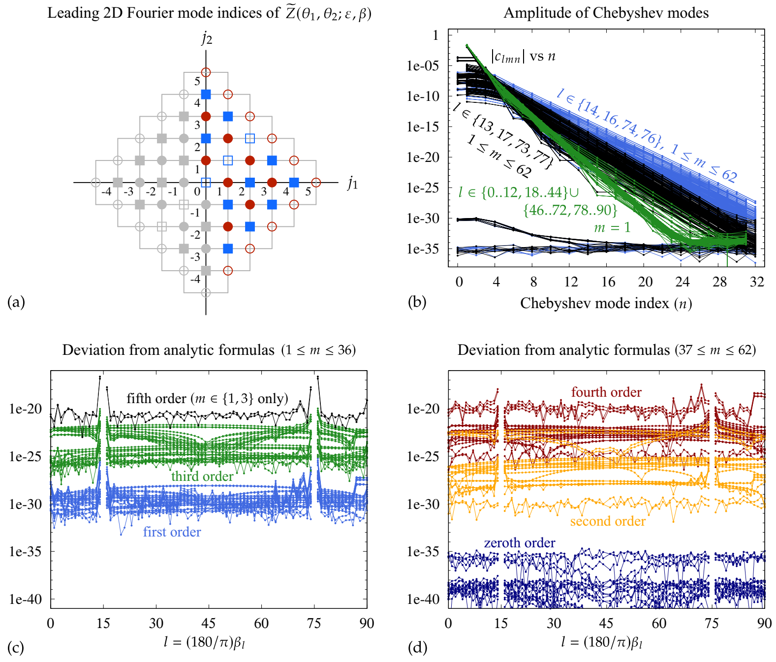 Fluids 06 00187 g013