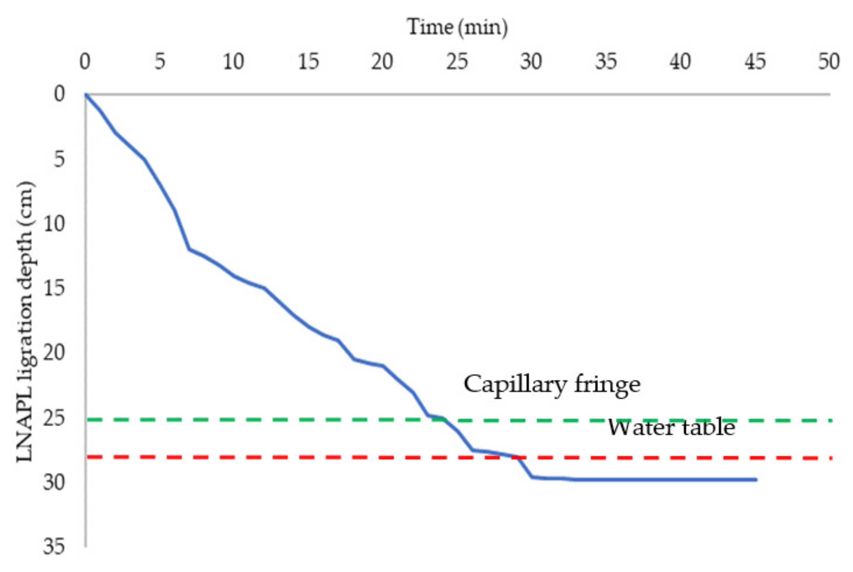 Fluids 06 00189 g002