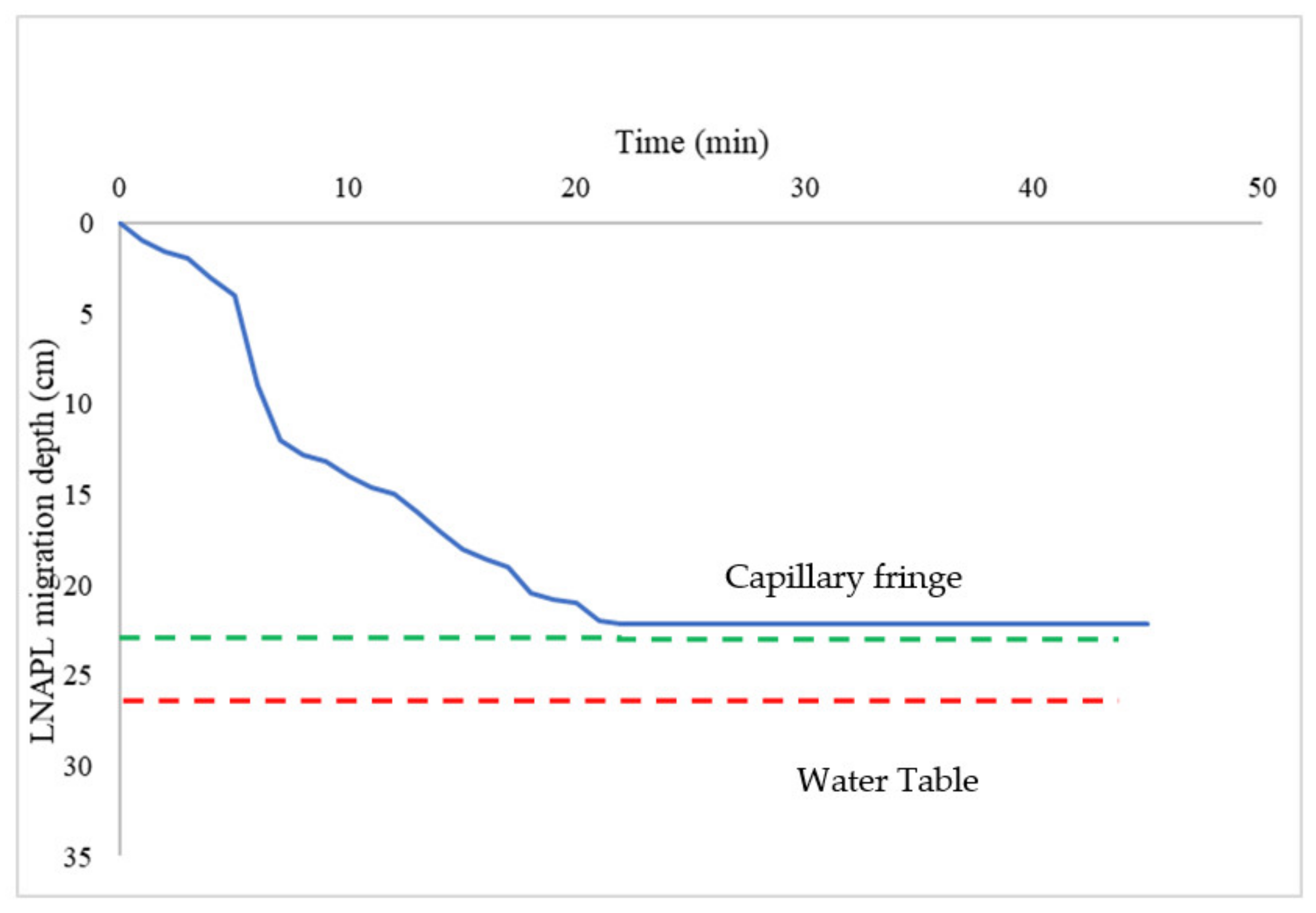 Fluids 06 00189 g003