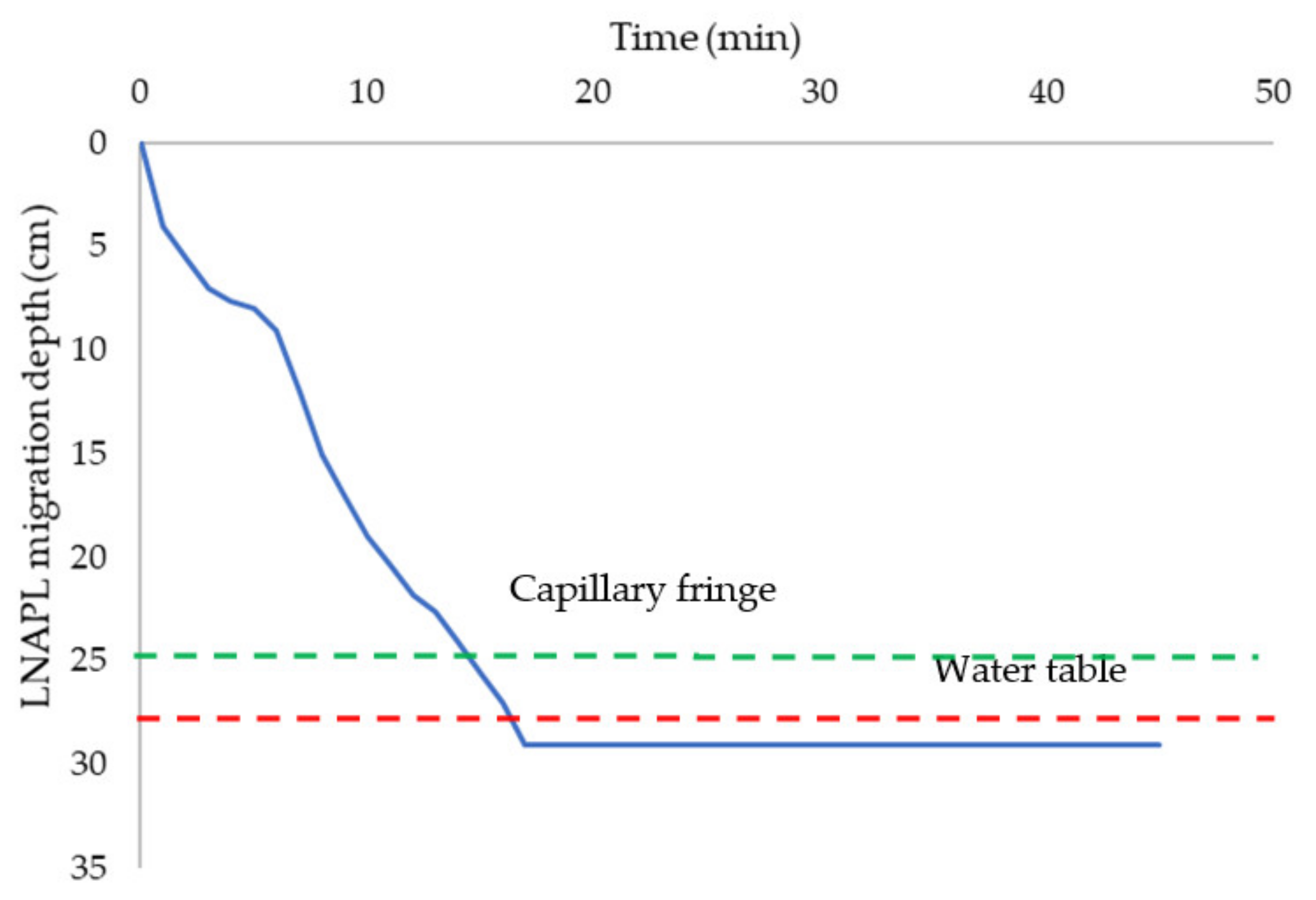 Fluids 06 00189 g004