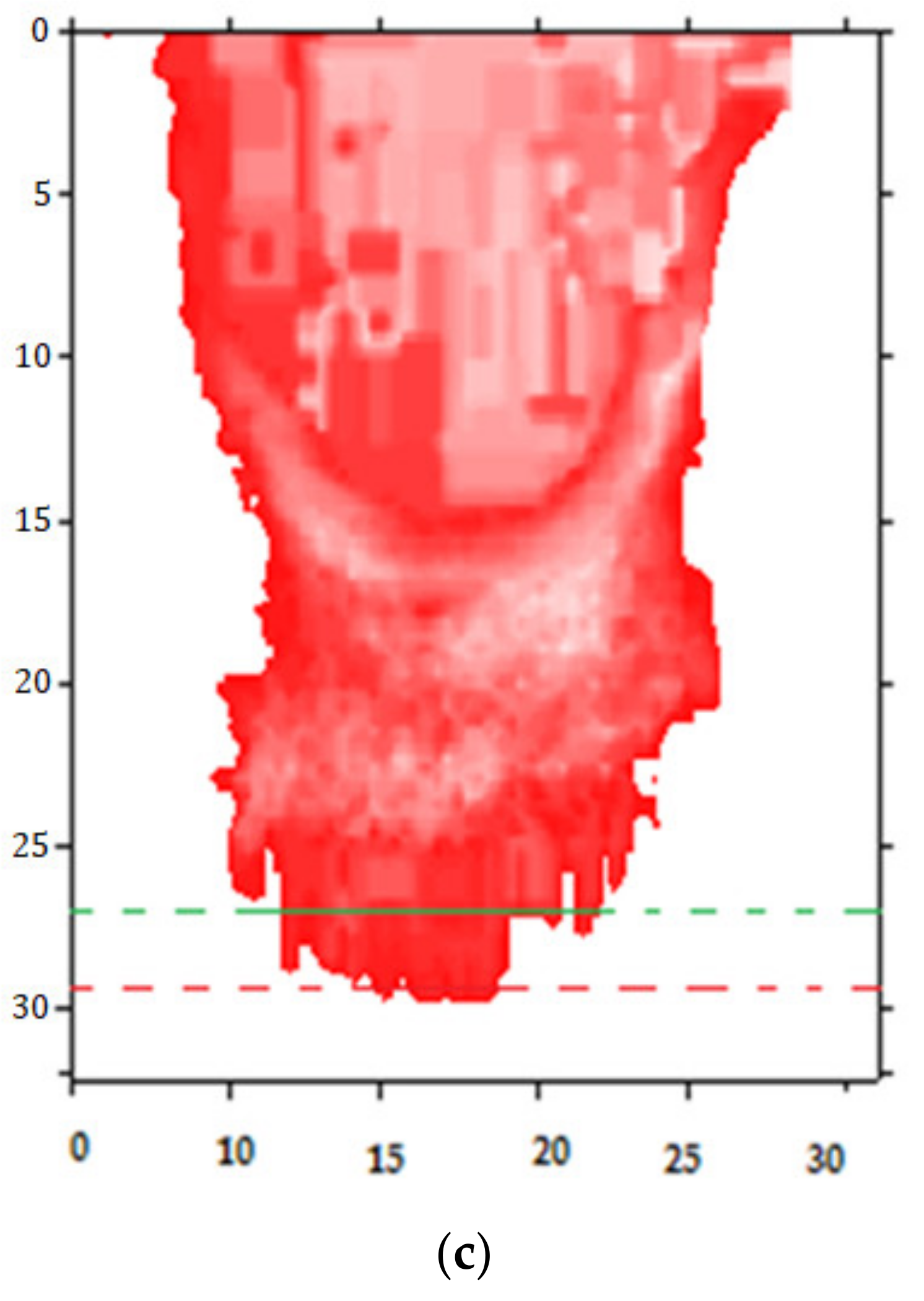 Fluids 06 00189 g005b