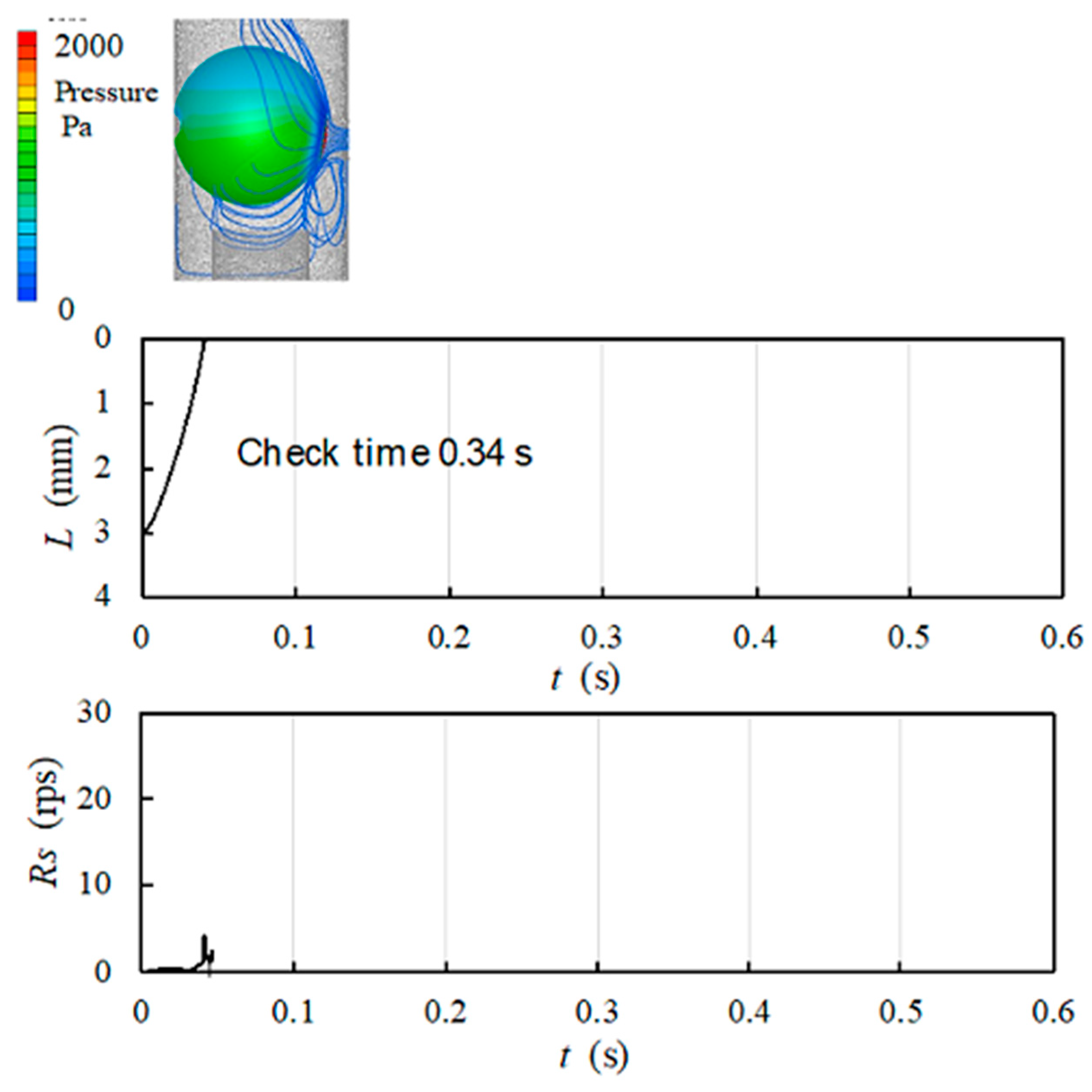 Fluids 06 00191 g008