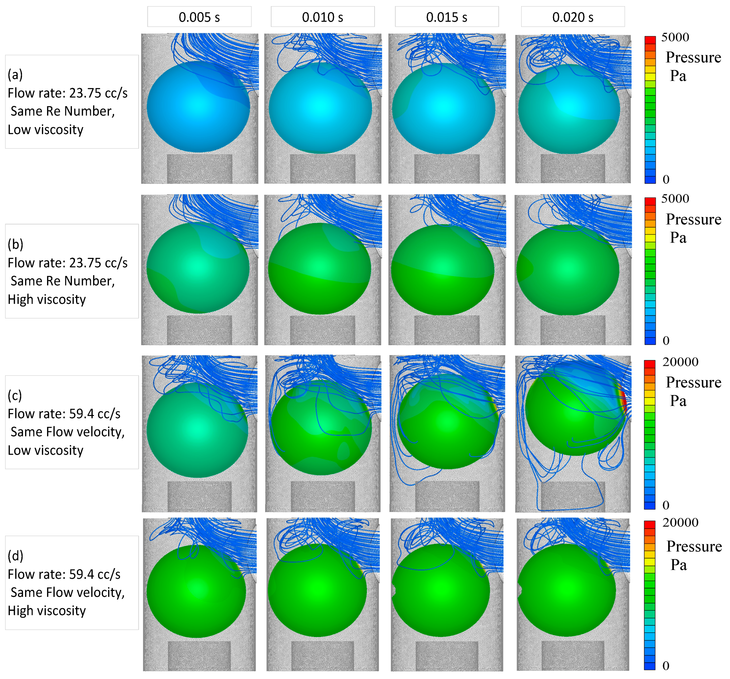 Fluids 06 00191 g010