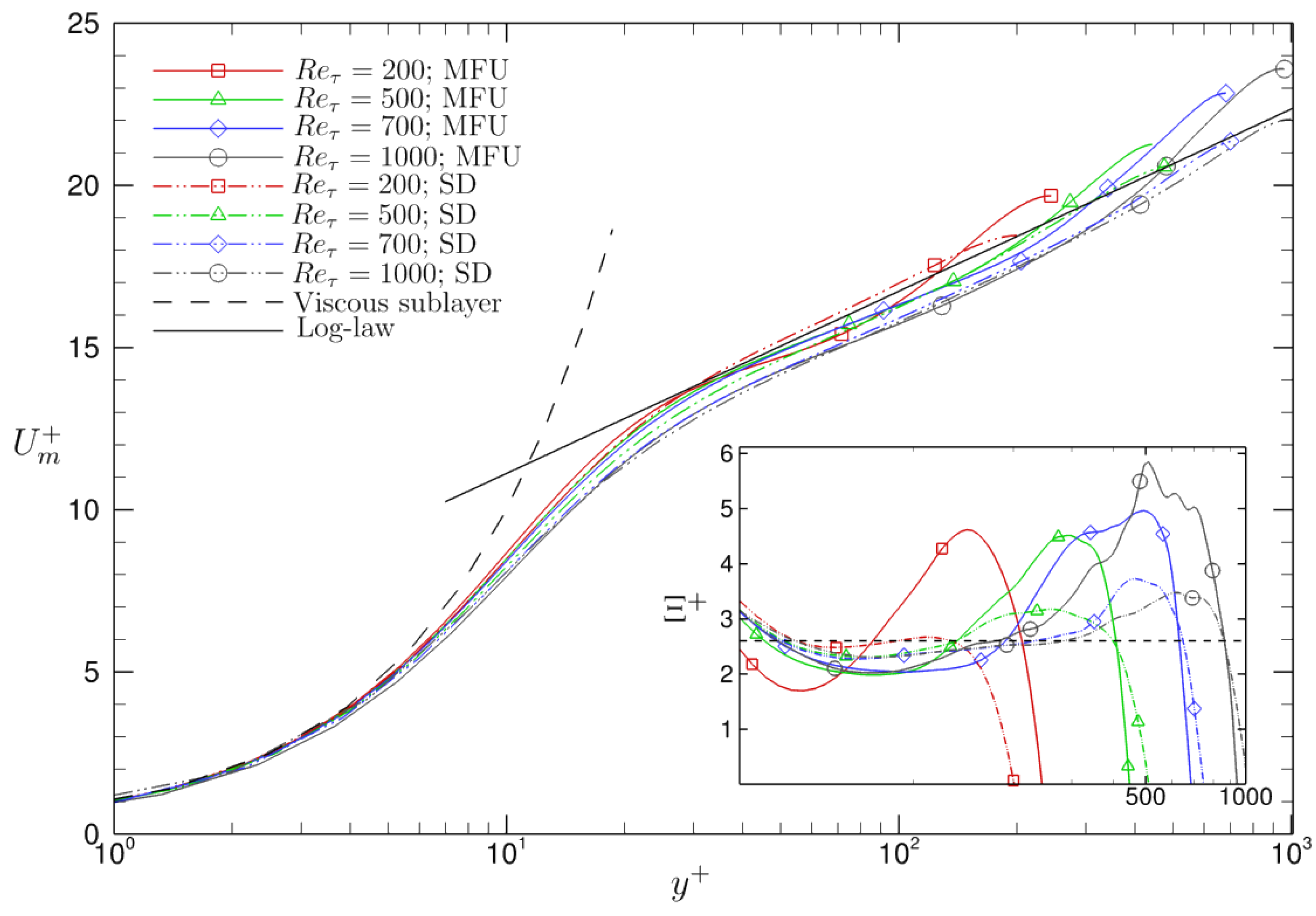 Fluids 06 00192 g004
