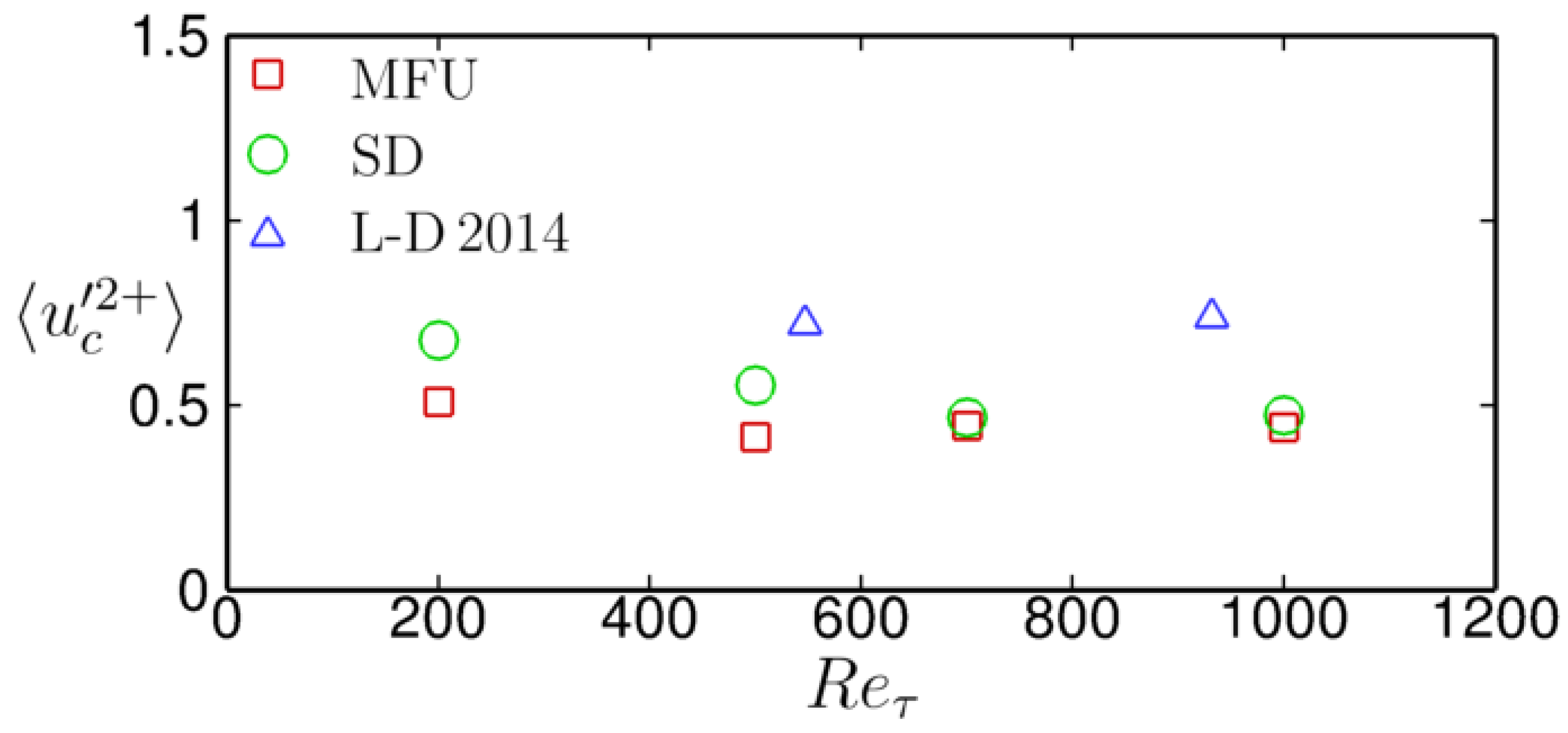 Fluids 06 00192 g005