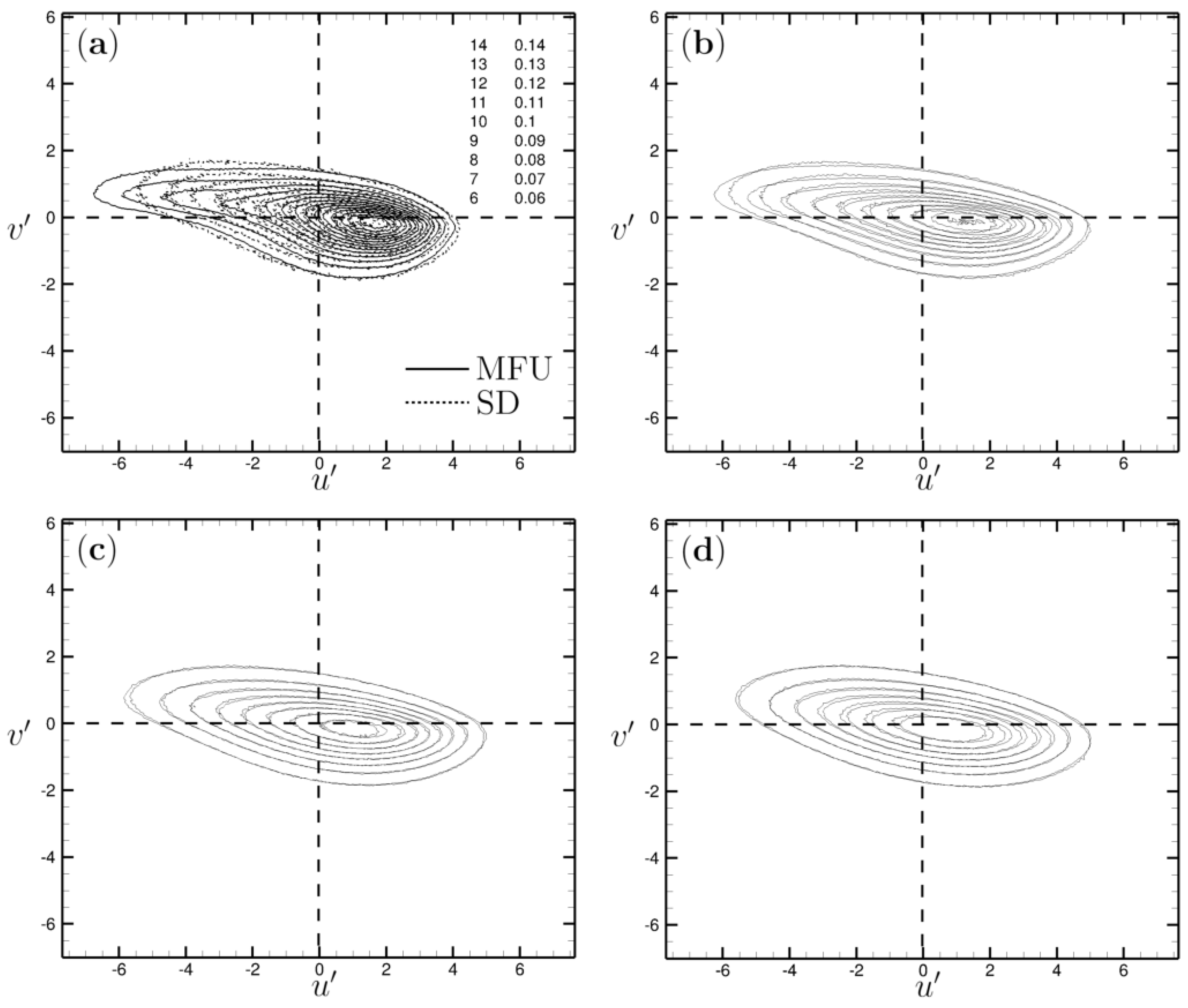 Fluids 06 00192 g006