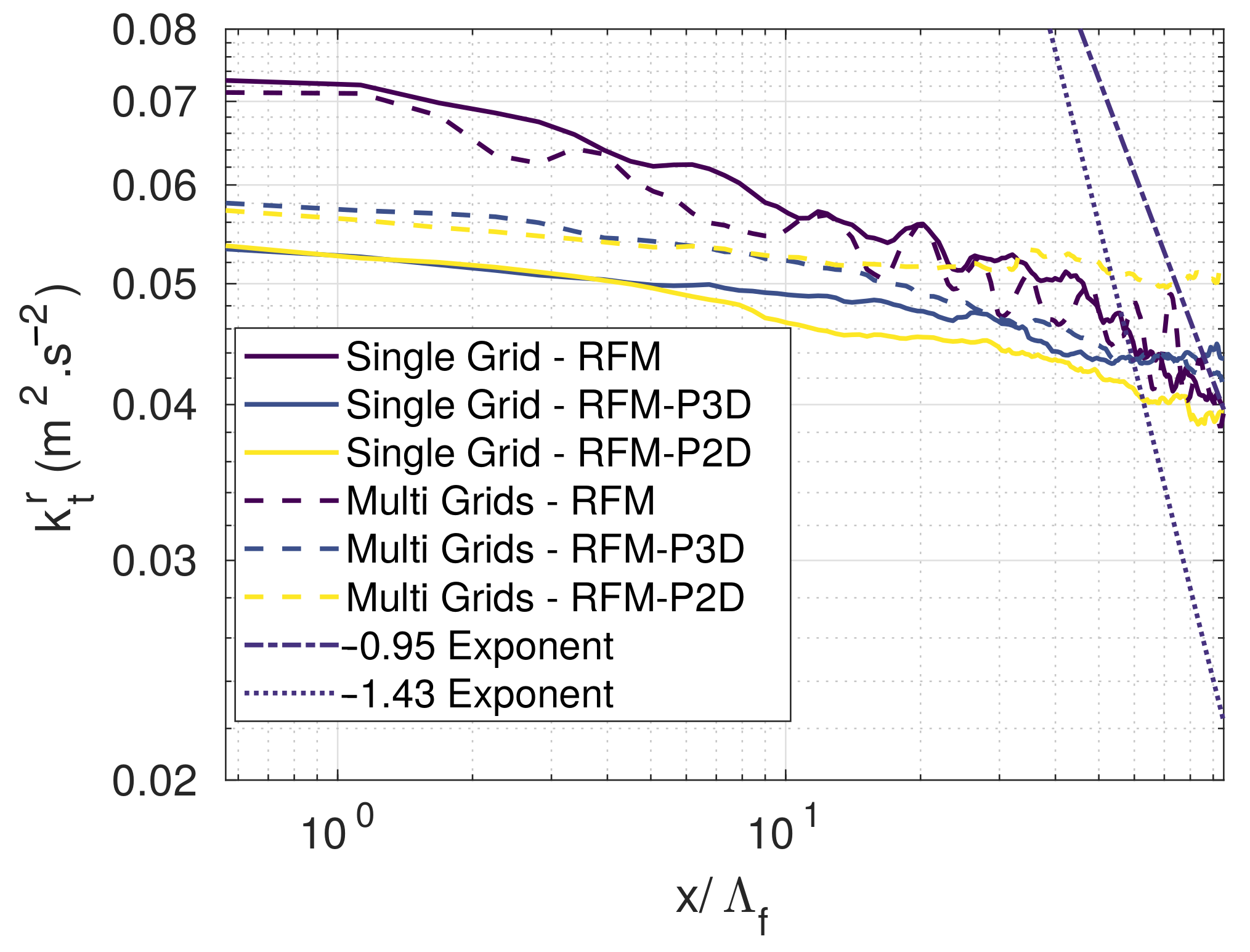Fluids 06 00193 g008