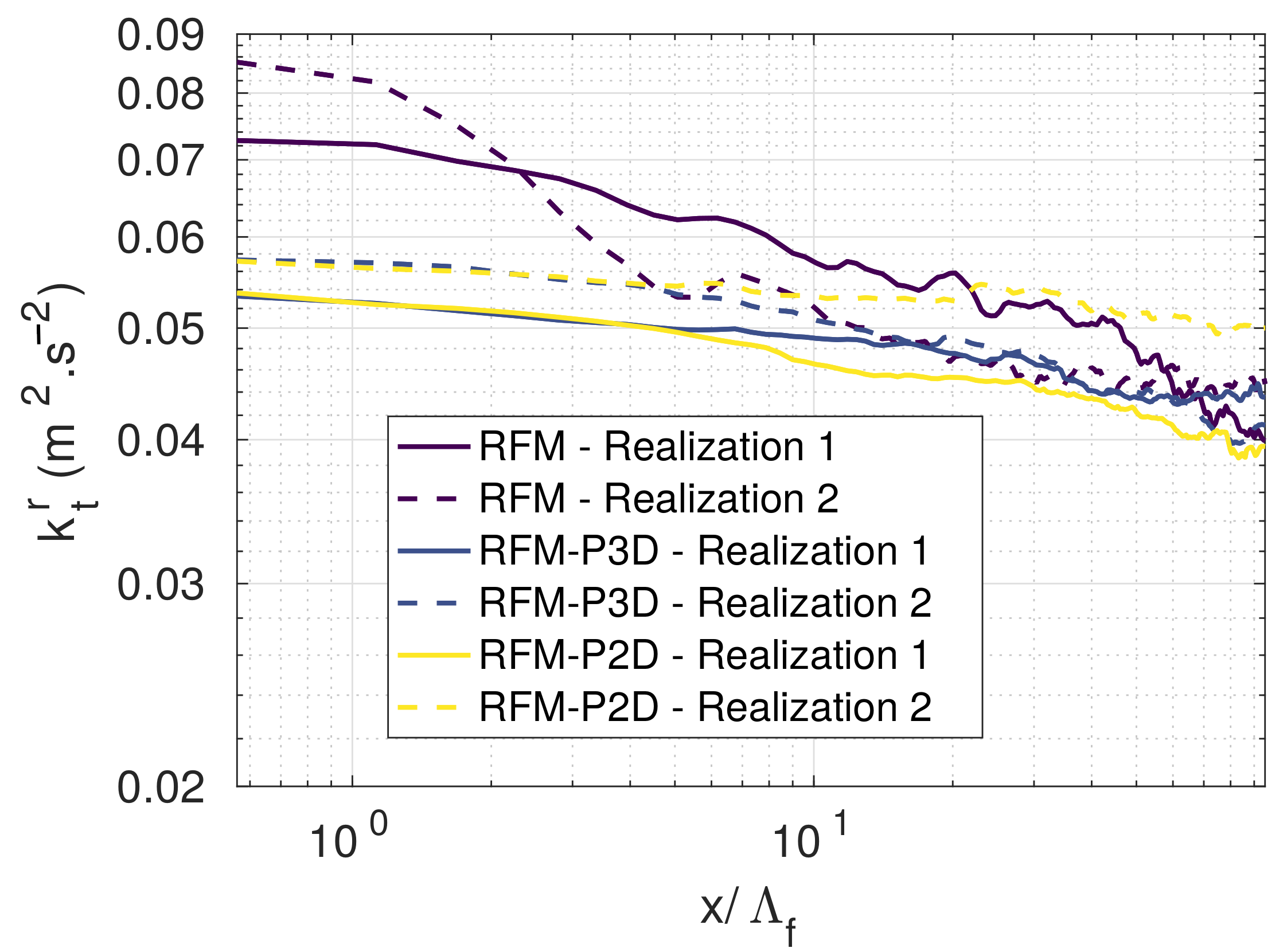 Fluids 06 00193 g009